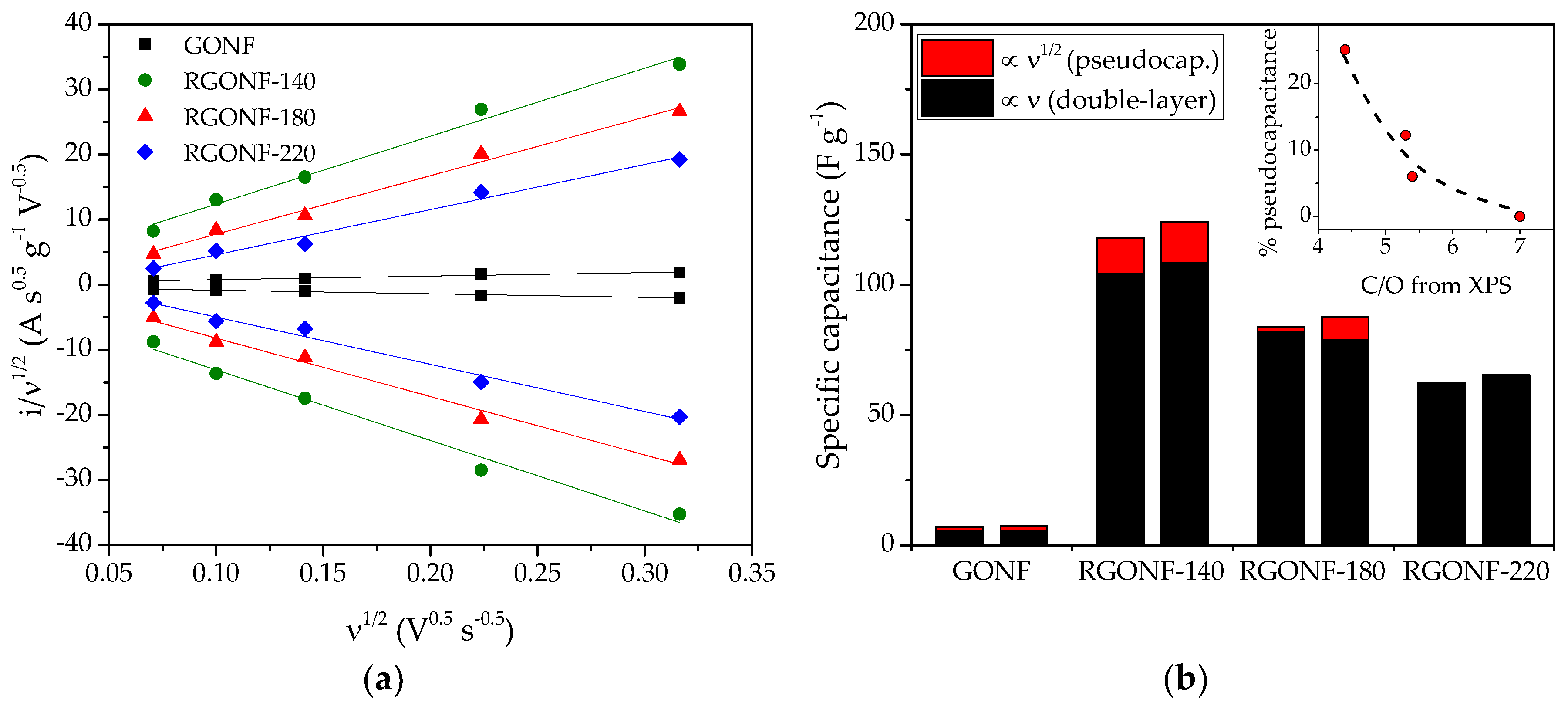 Nanomaterials 10 01056 g007