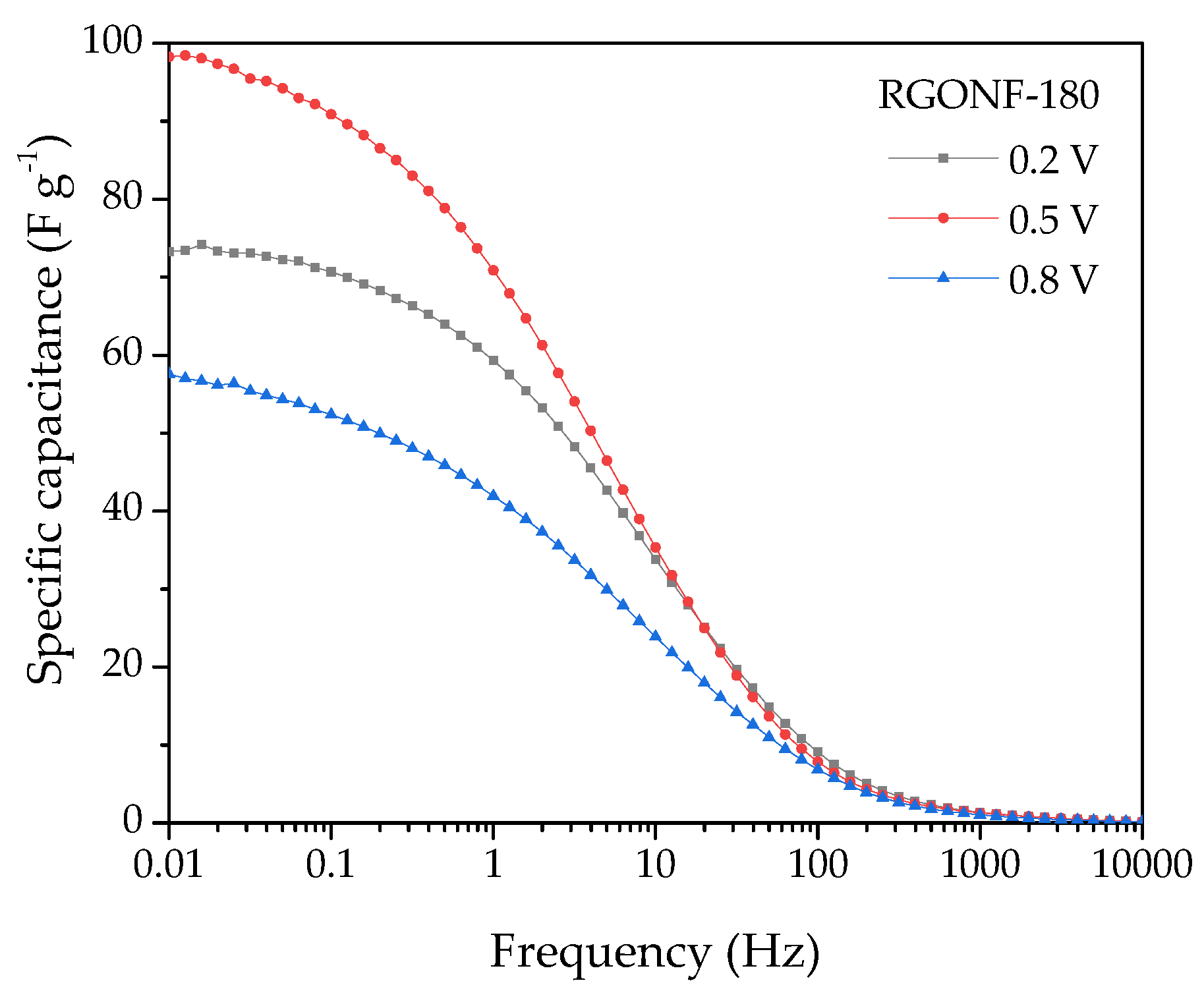 Nanomaterials 10 01056 g009