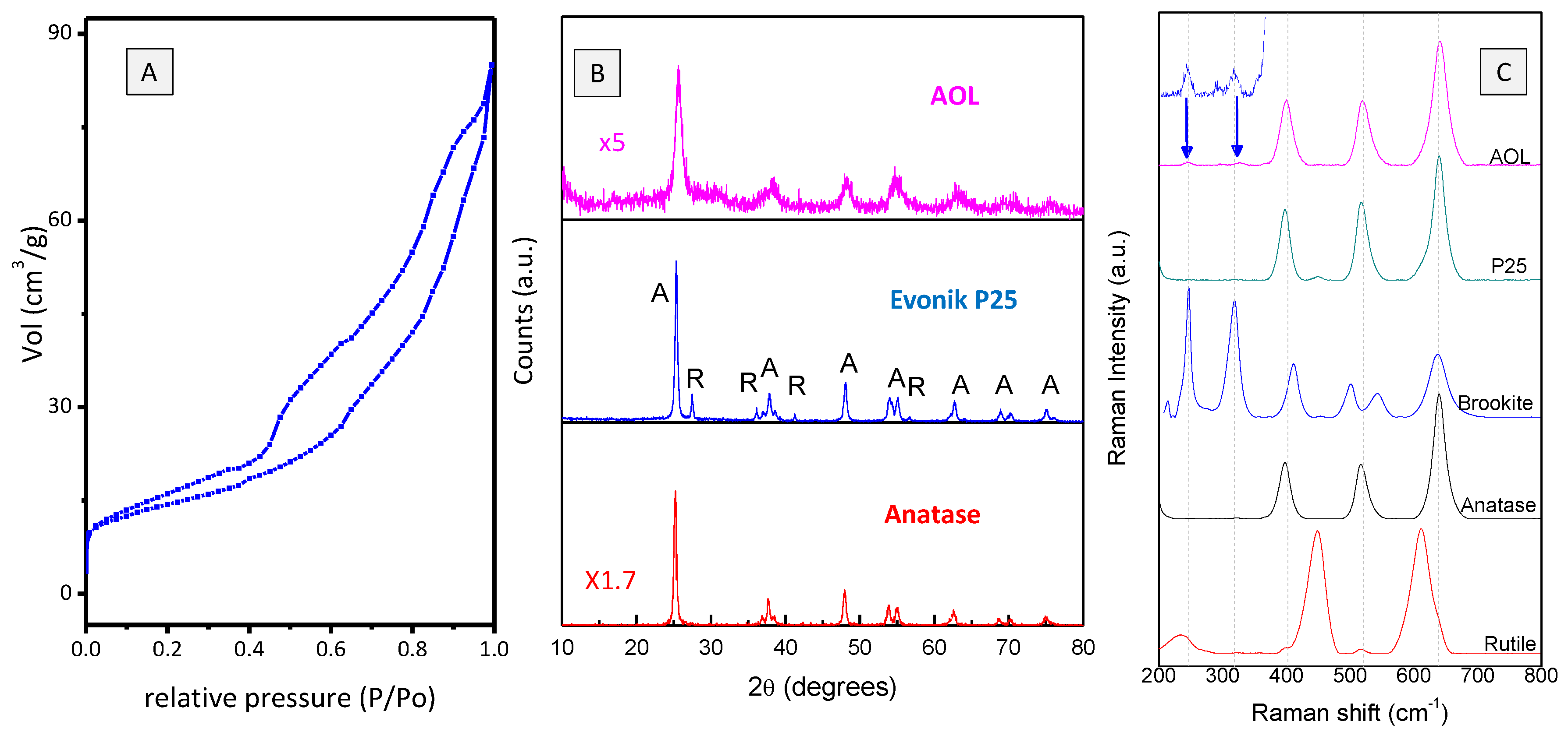 Nanomaterials 10 01057 g005 Nanomaterials 10 01057 g005