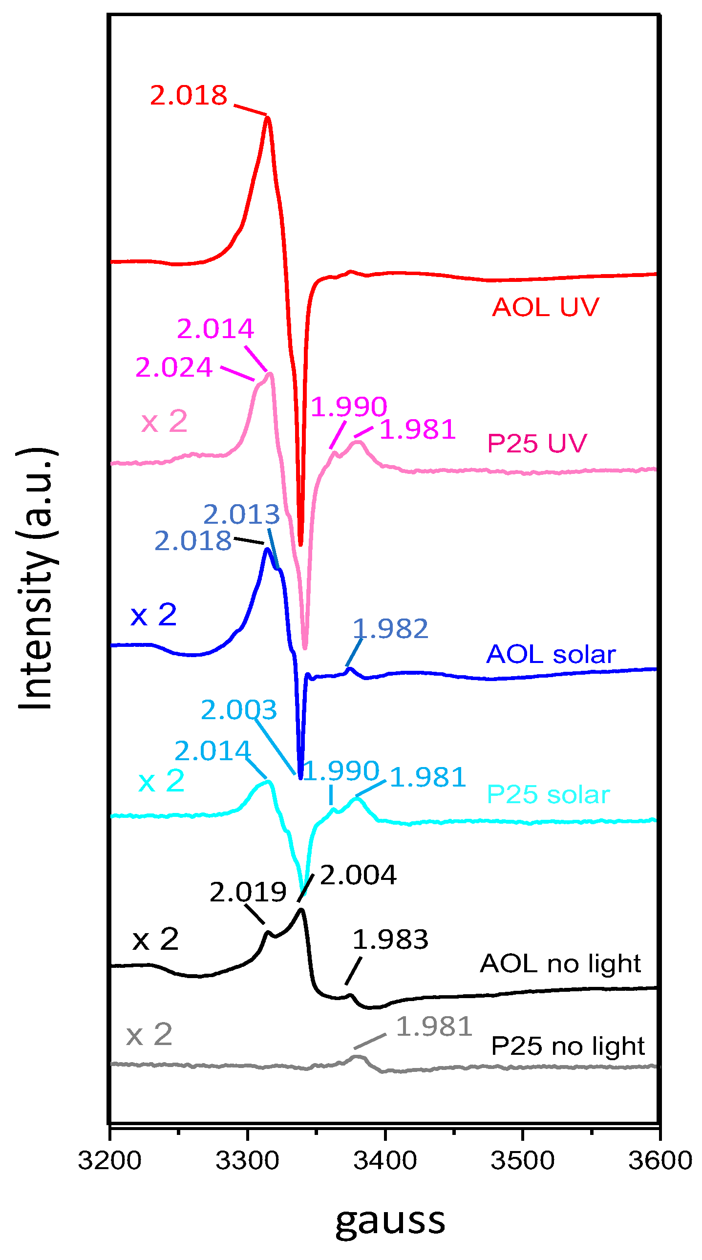 Nanomaterials 10 01057 g007 Nanomaterials 10 01057 g007