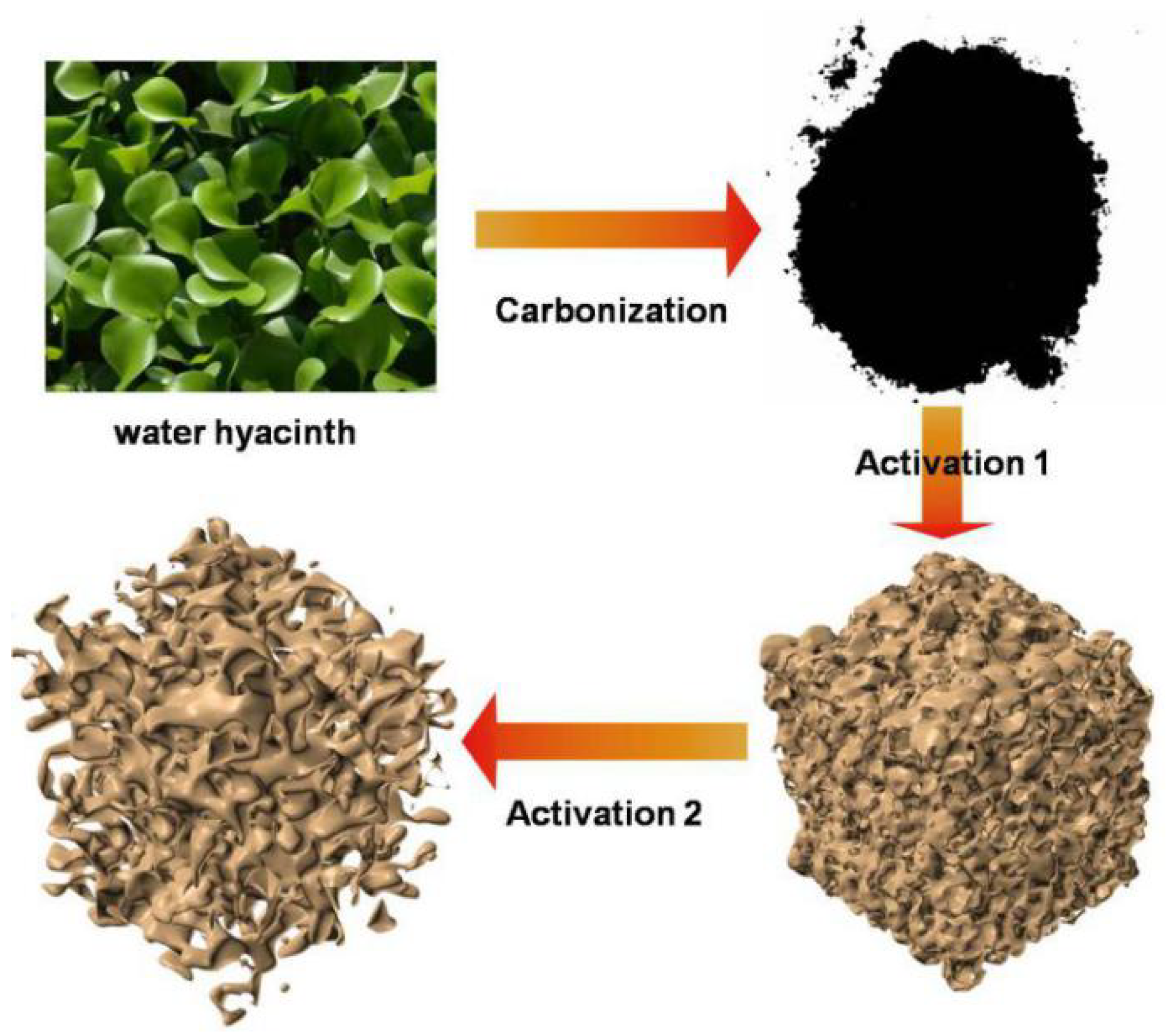 Nanomaterials 10 01058 g001 Nanomaterials 10 01058 g001