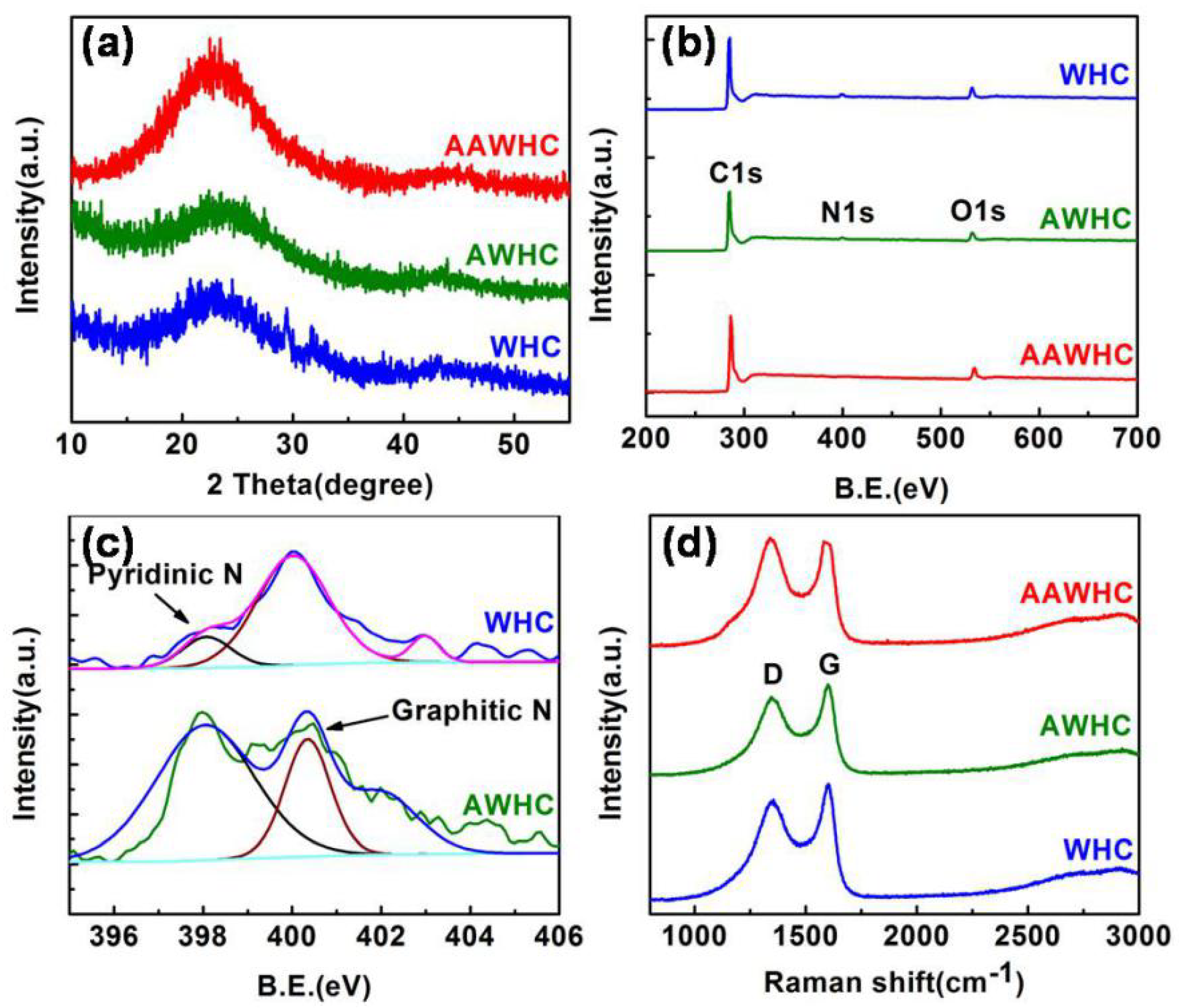 Nanomaterials 10 01058 g004 Nanomaterials 10 01058 g004