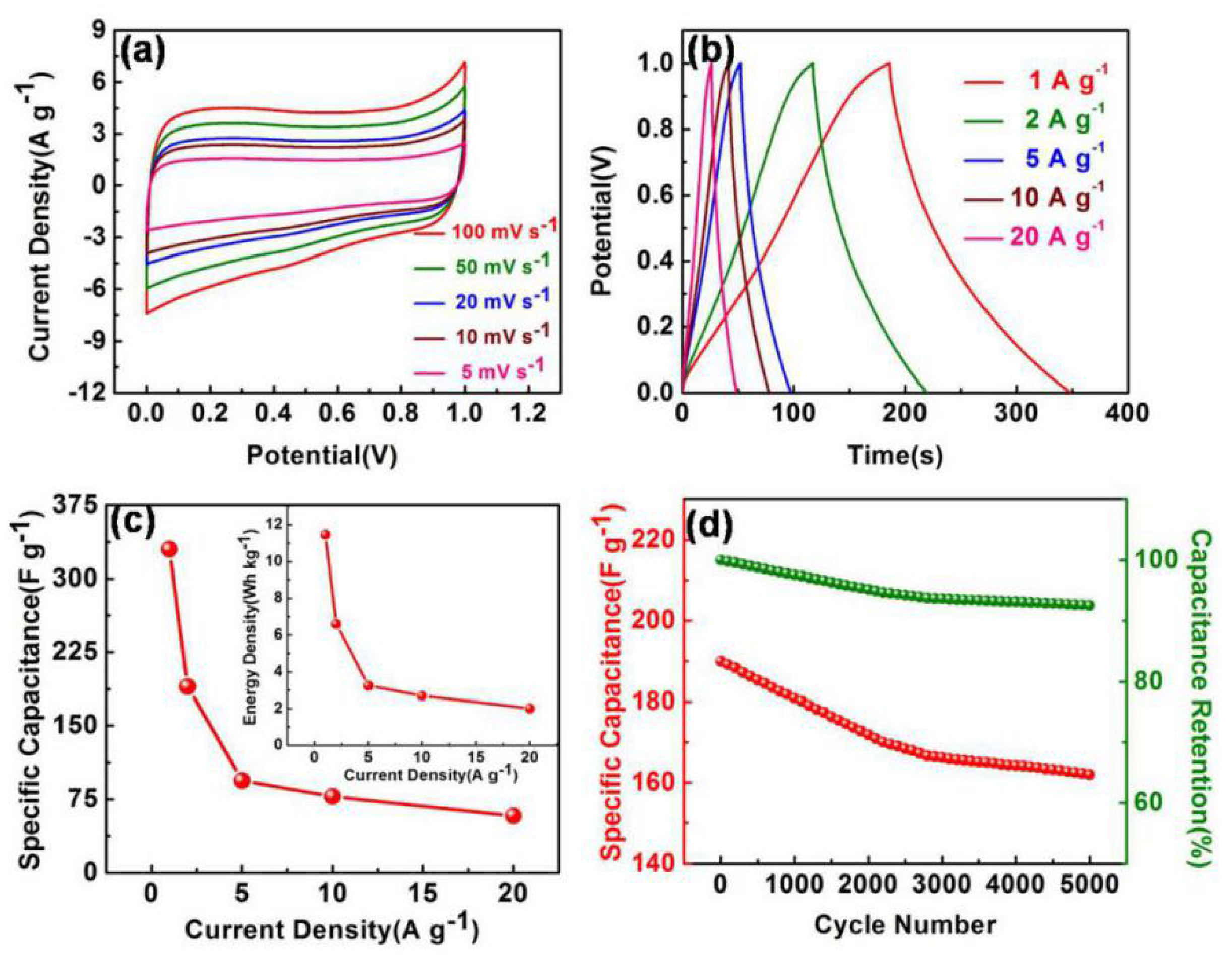 Nanomaterials 10 01058 g006 Nanomaterials 10 01058 g006