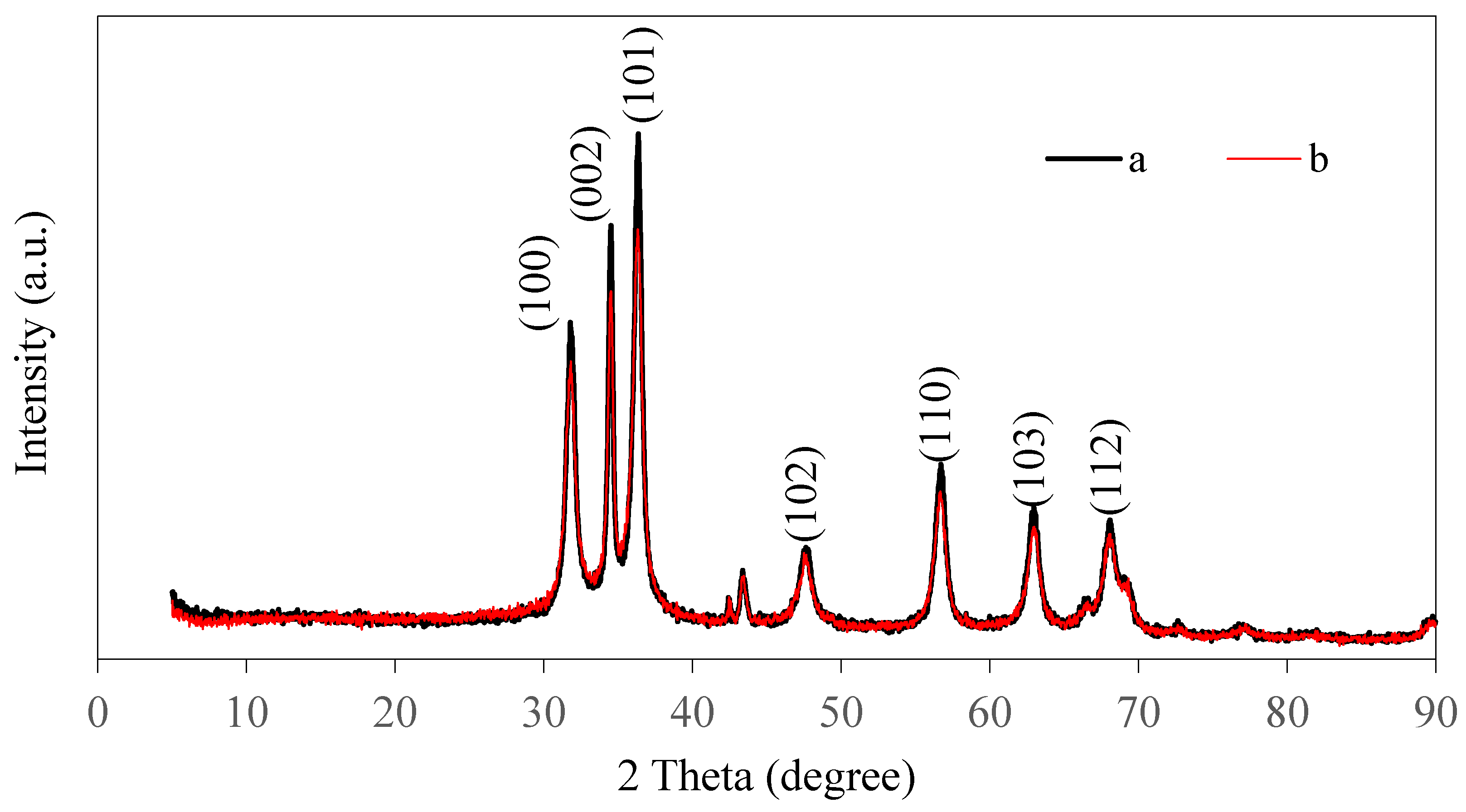 Nanomaterials 10 01061 g002 Nanomaterials 10 01061 g002