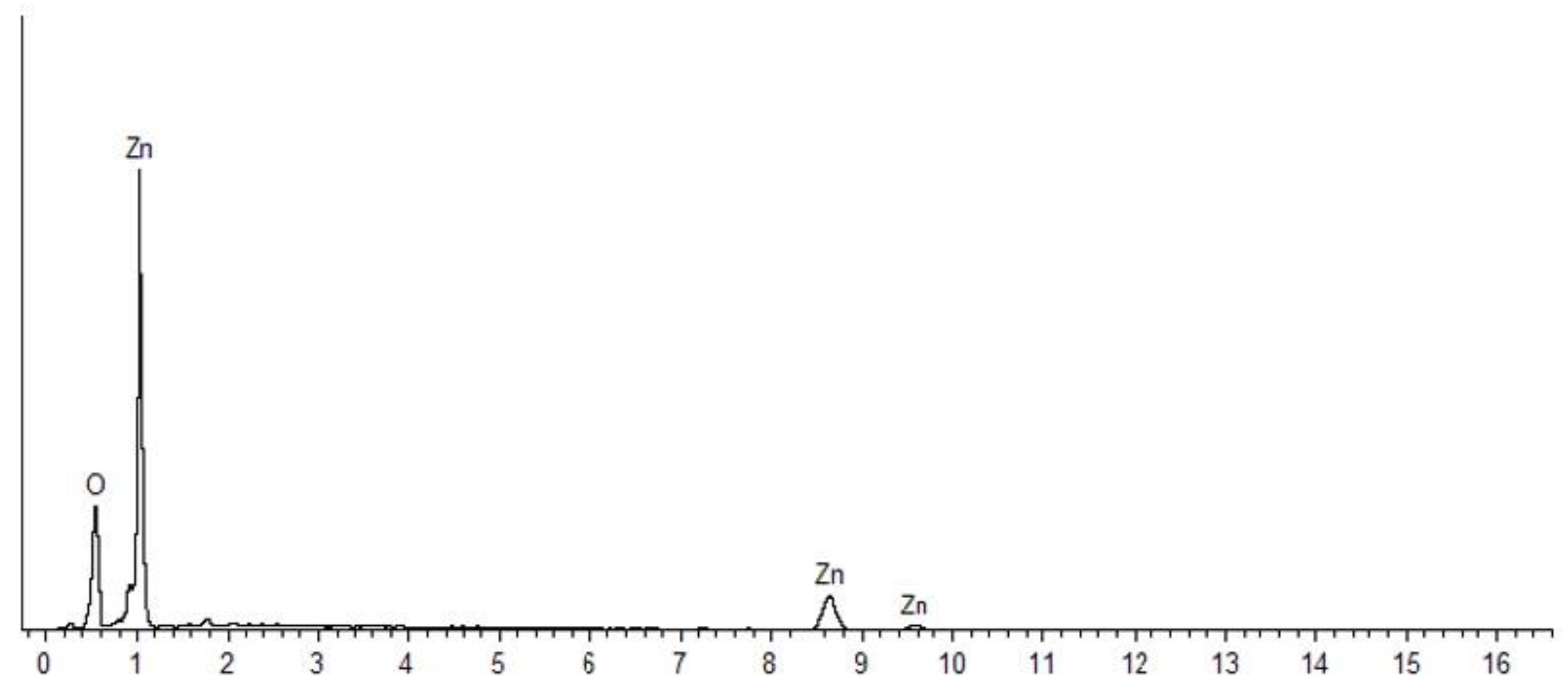 Nanomaterials 10 01061 g004 Nanomaterials 10 01061 g004