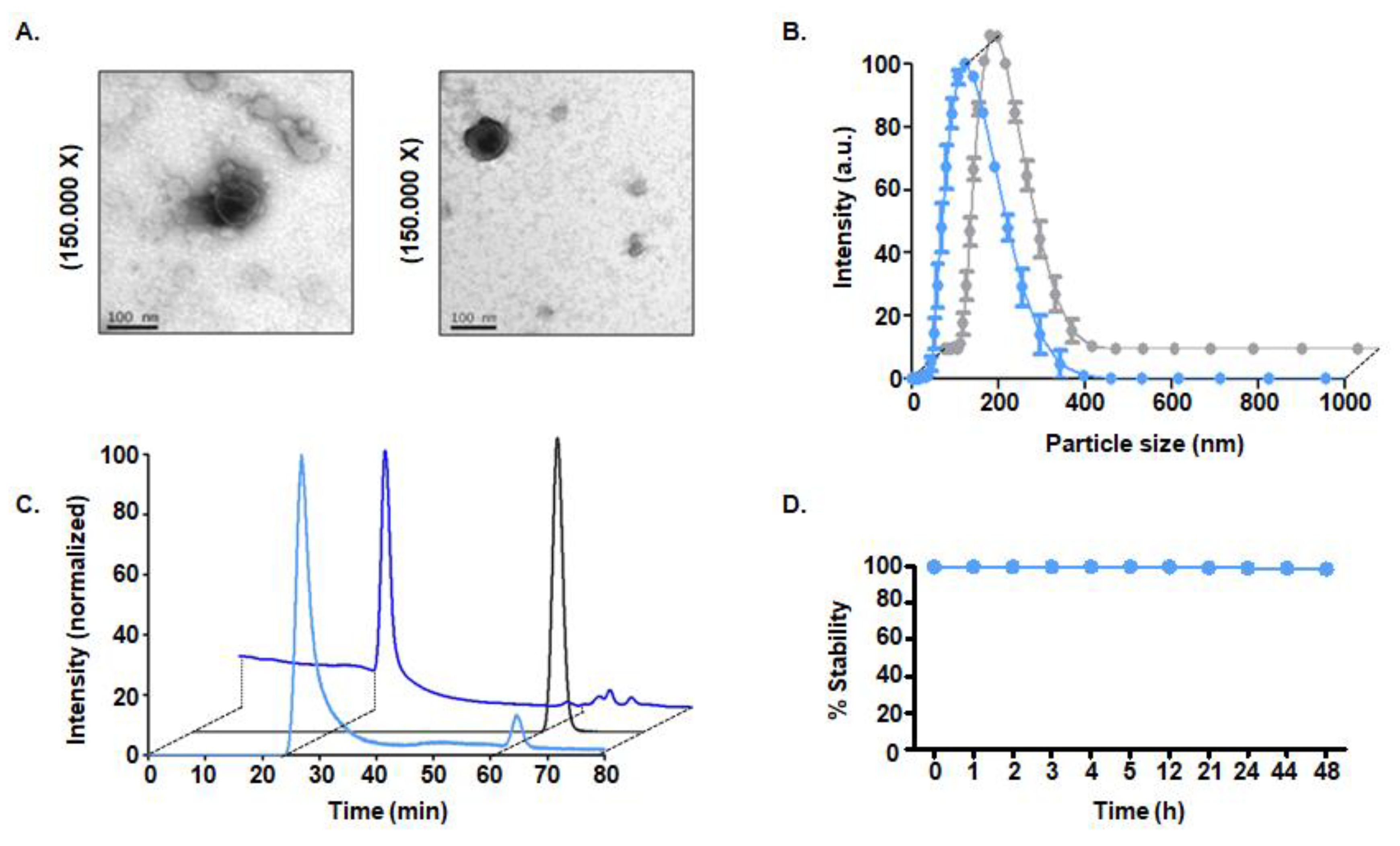 Nanomaterials Free FullText Radioactive Labeling of MilkDerived