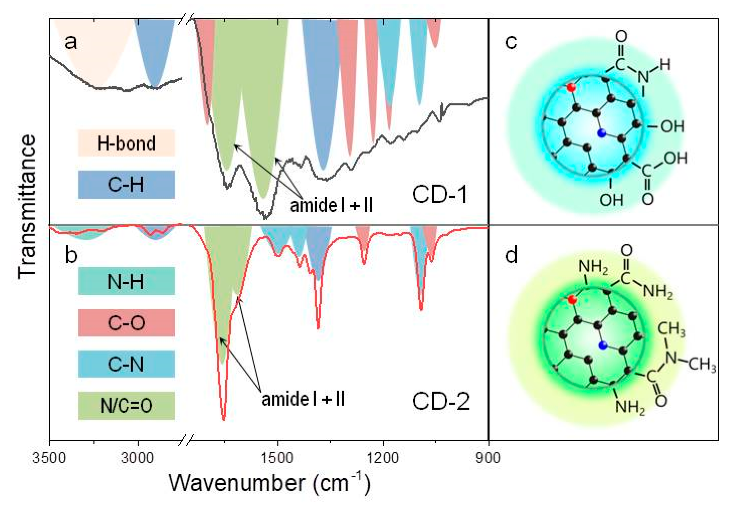 Nanomaterials 10 01063 g001