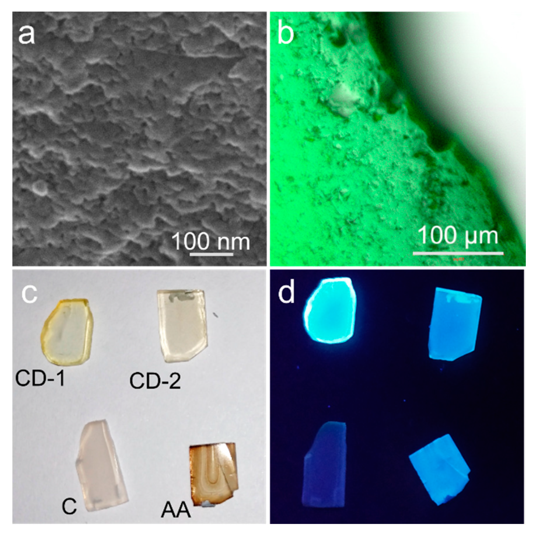 Nanomaterials 10 01063 g003