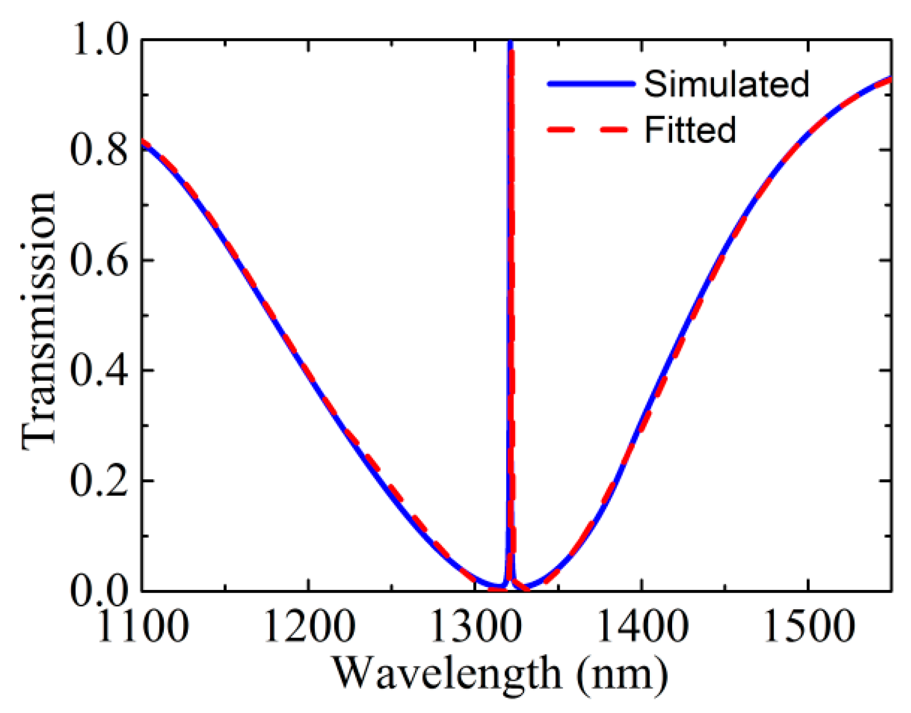 Nanomaterials 10 01064 g003 Nanomaterials 10 01064 g003