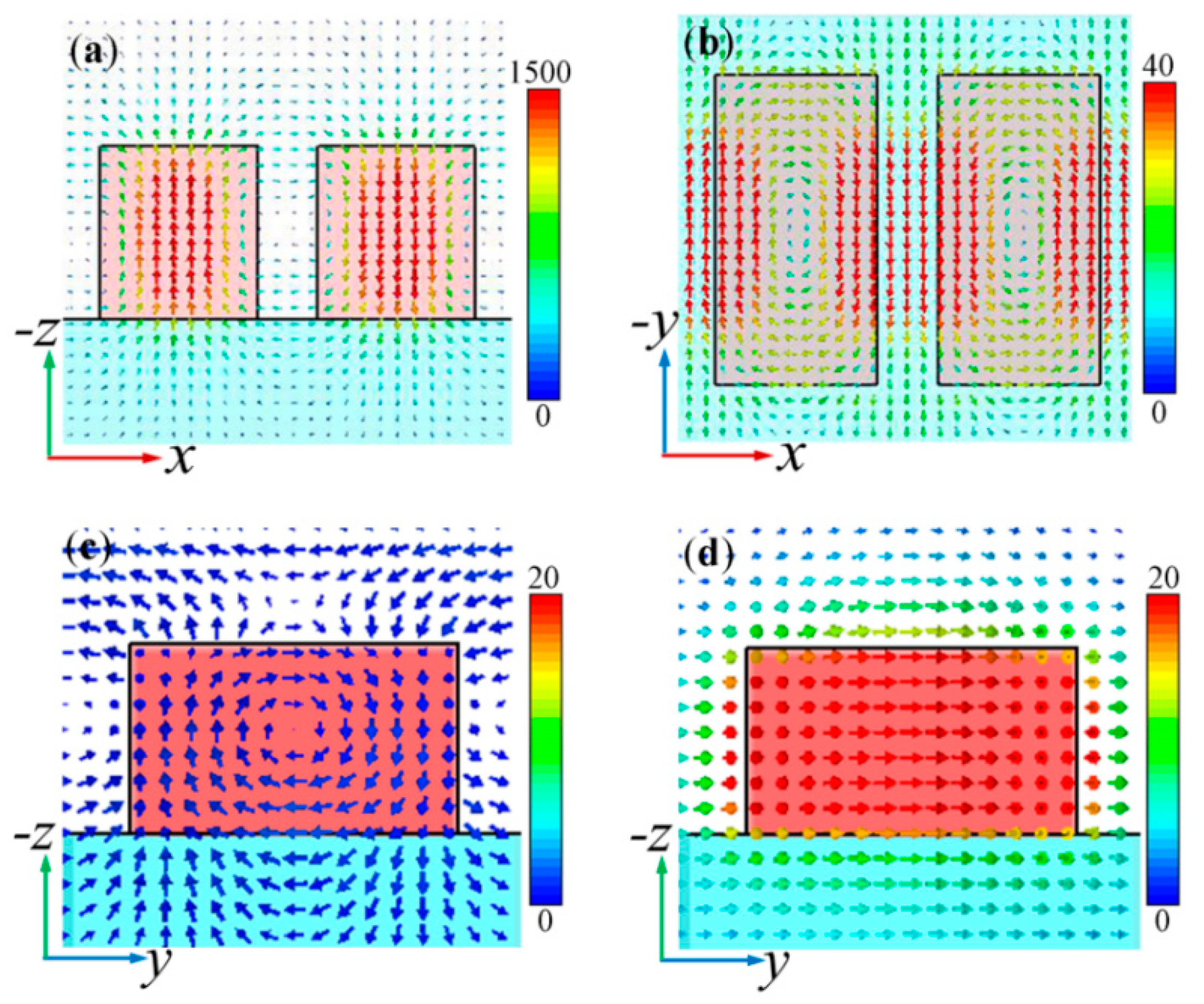Nanomaterials 10 01064 g004 Nanomaterials 10 01064 g004