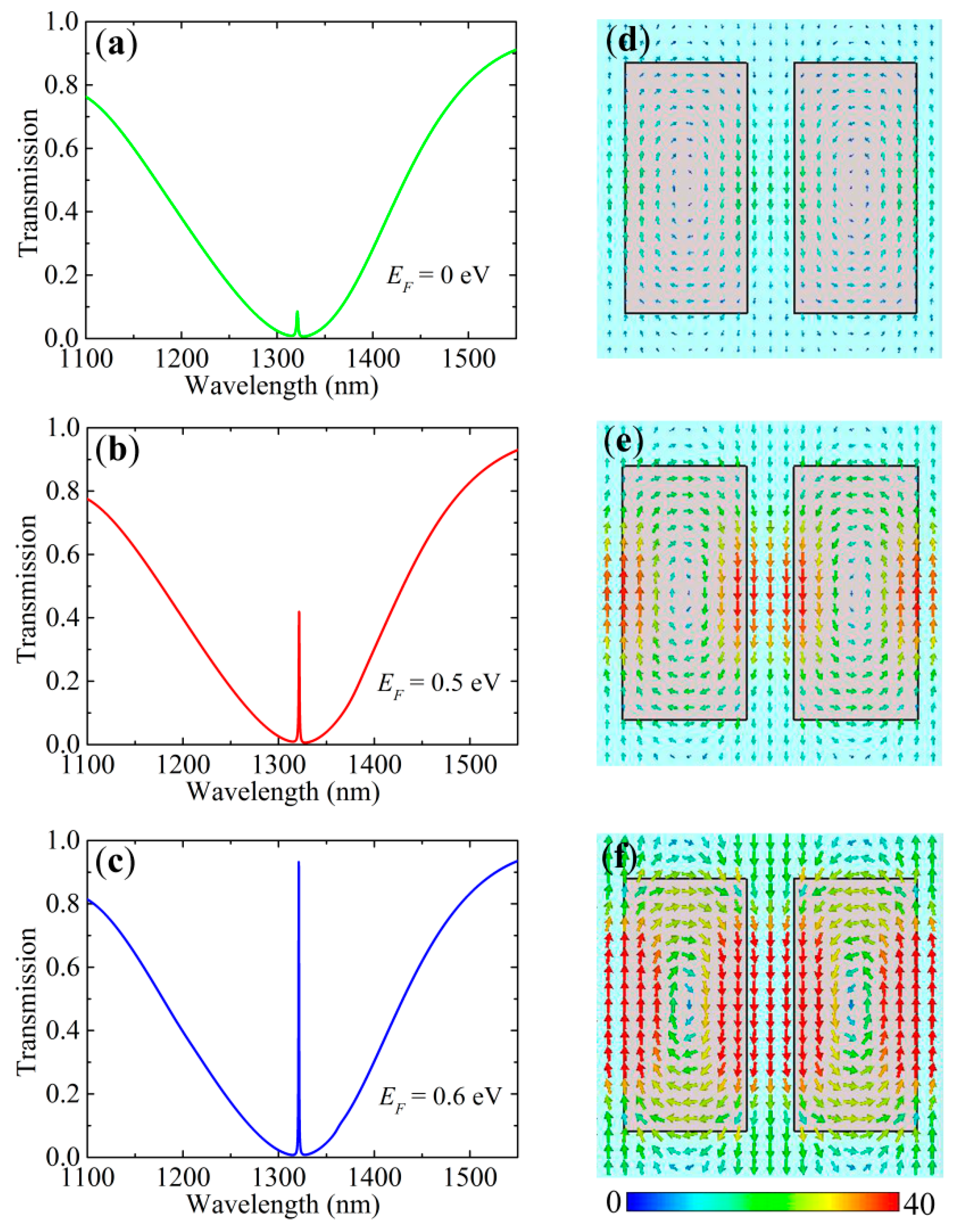 Nanomaterials 10 01064 g006 Nanomaterials 10 01064 g006