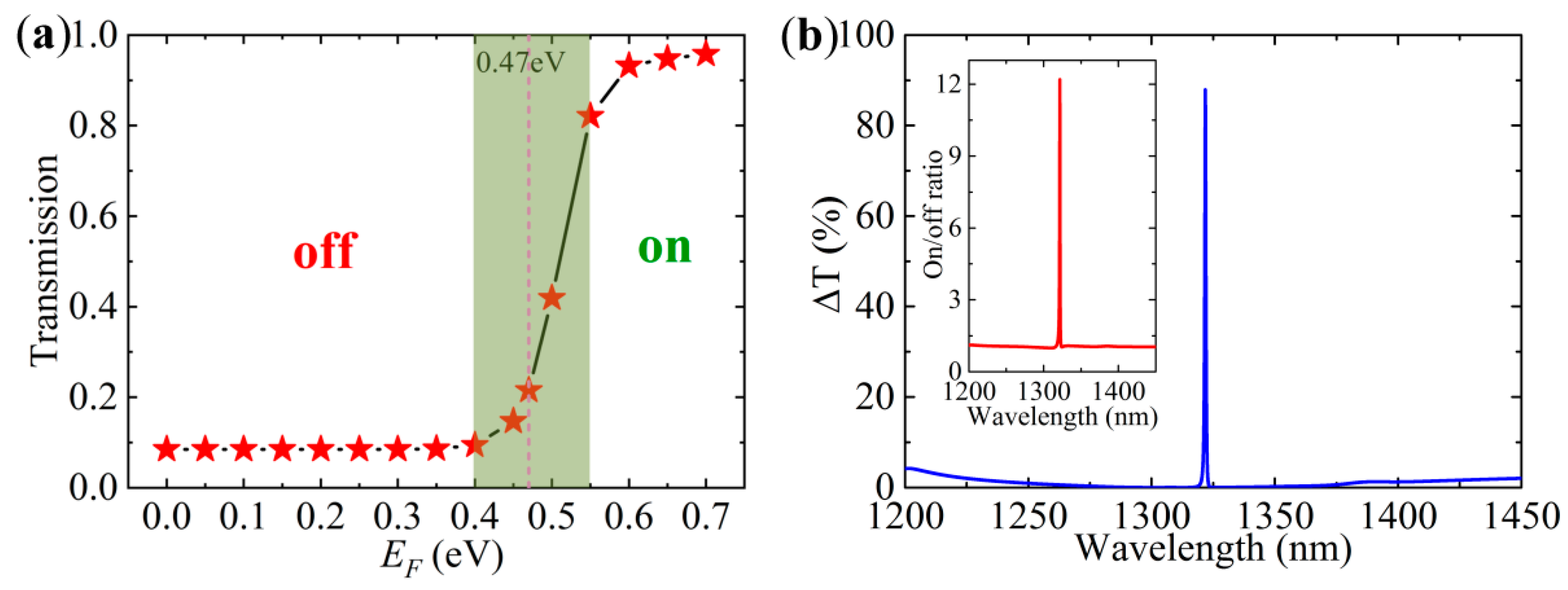 Nanomaterials 10 01064 g007 Nanomaterials 10 01064 g007