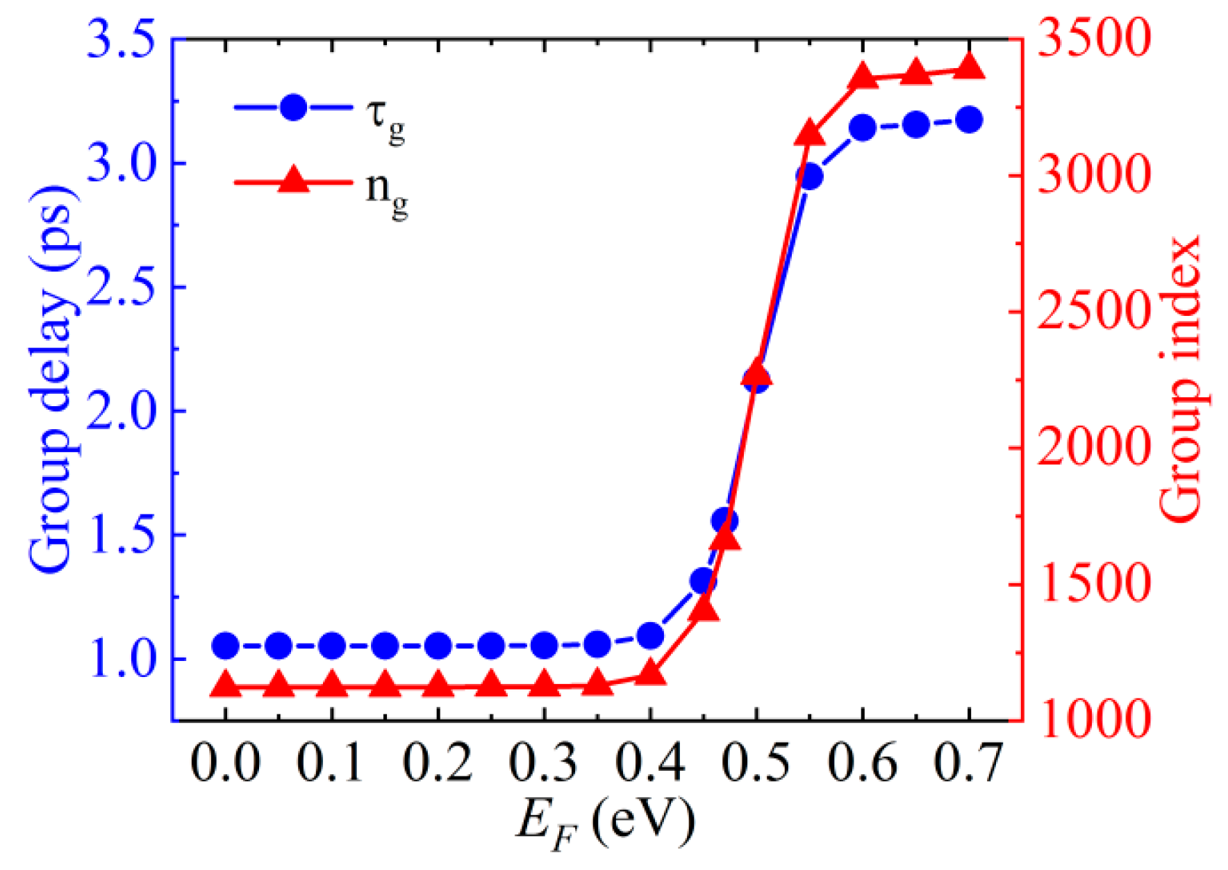 Nanomaterials 10 01064 g008 Nanomaterials 10 01064 g008