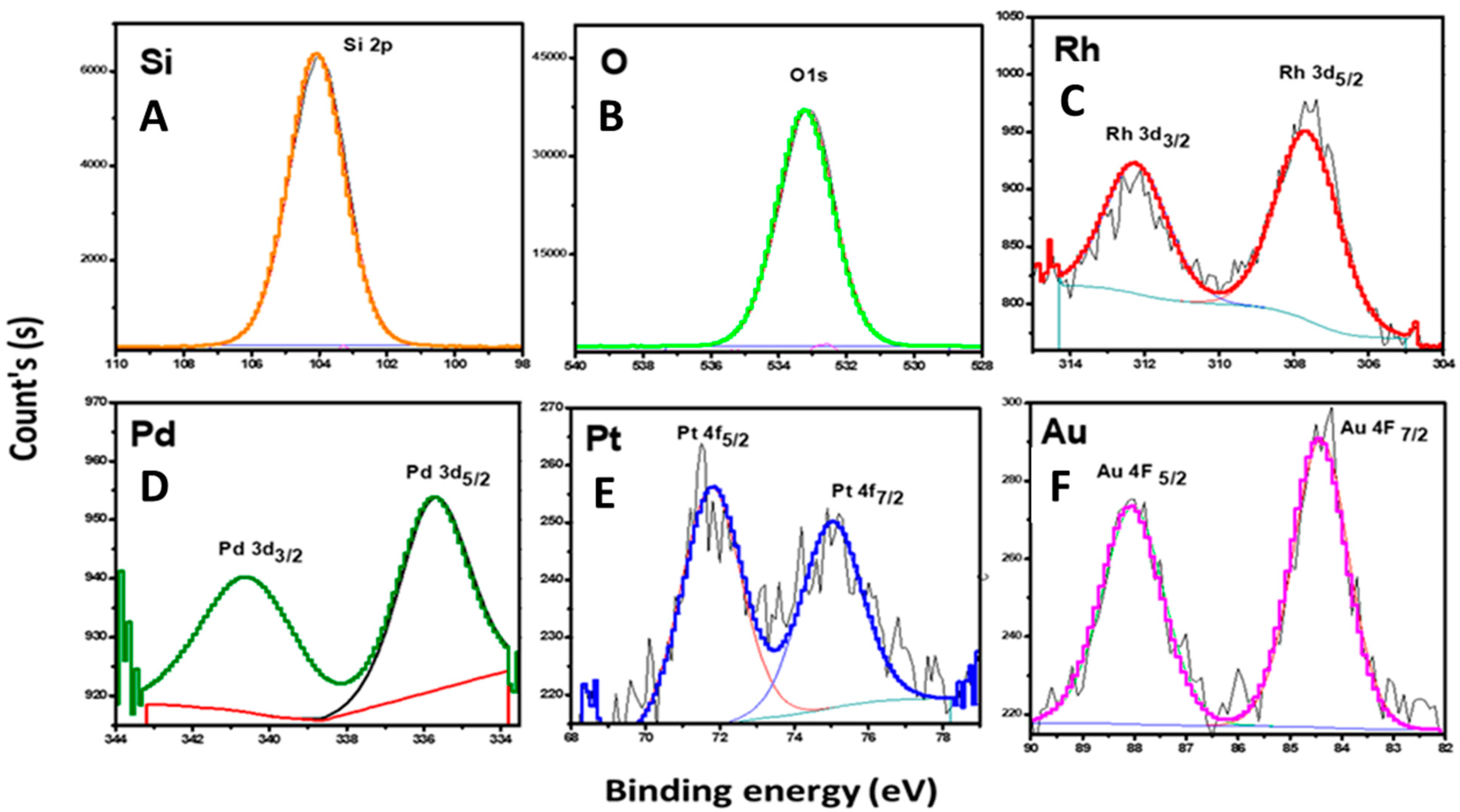Nanomaterials 10 01067 g004