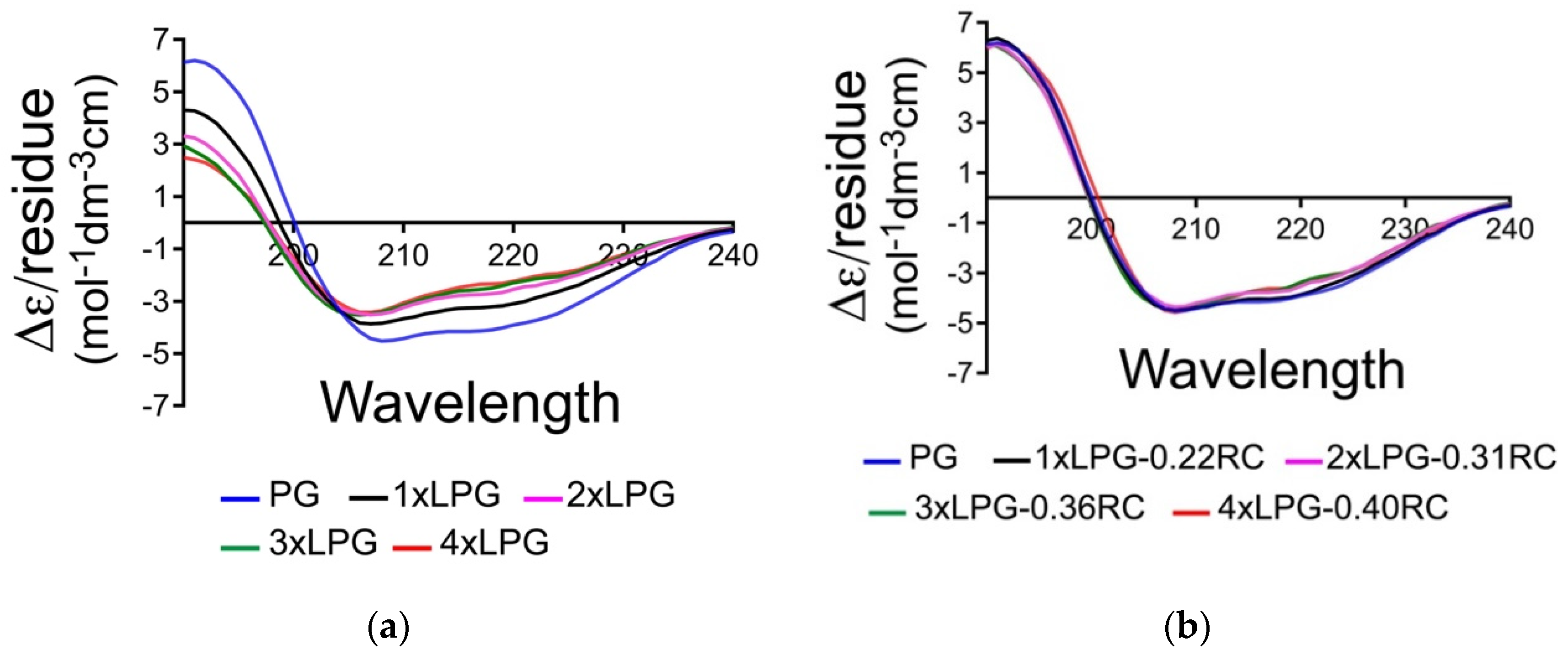 Nanomaterials 10 01070 g002 Nanomaterials 10 01070 g002
