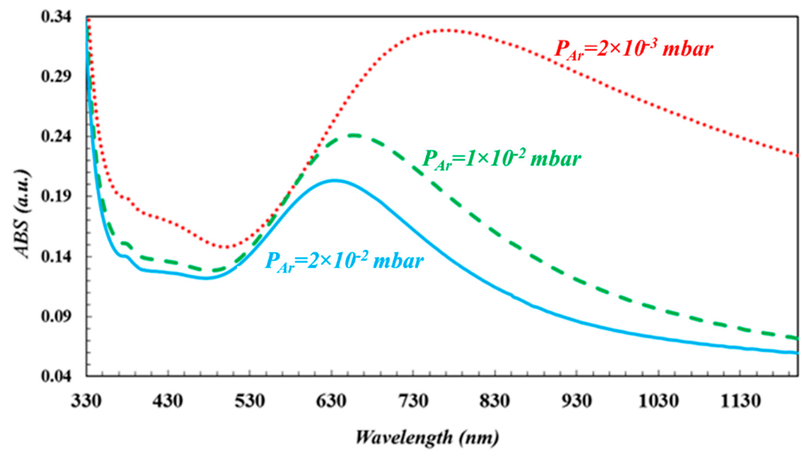 Nanomaterials 10 01071 g003