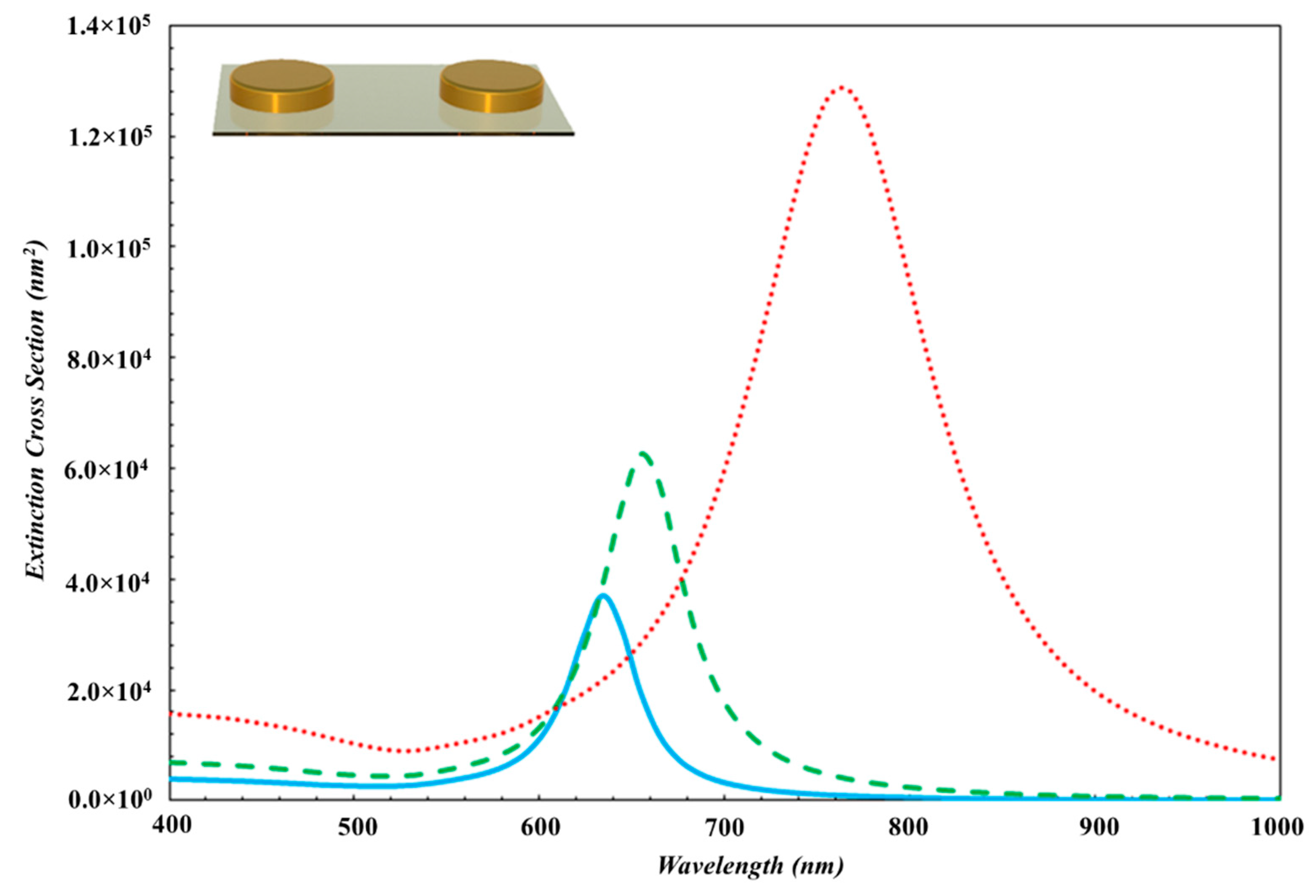 Nanomaterials 10 01071 g006