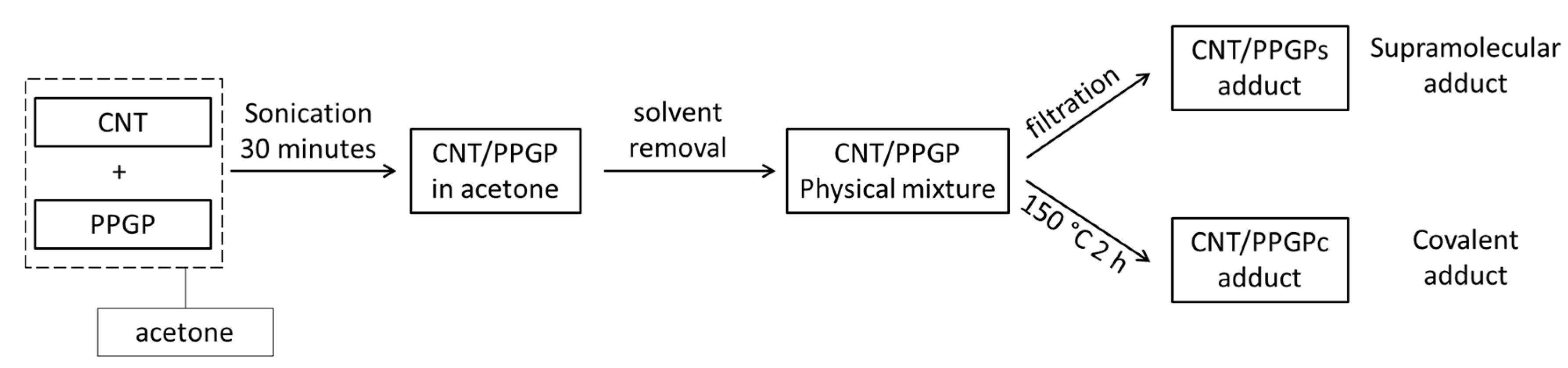 Nanomaterials 10 01073 g002