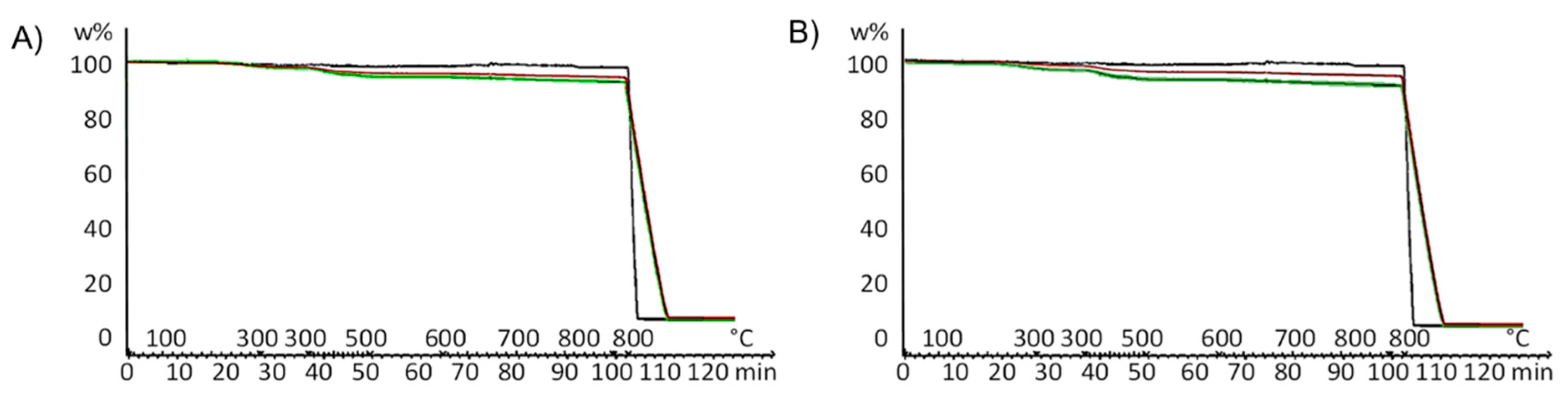 Nanomaterials 10 01073 g003