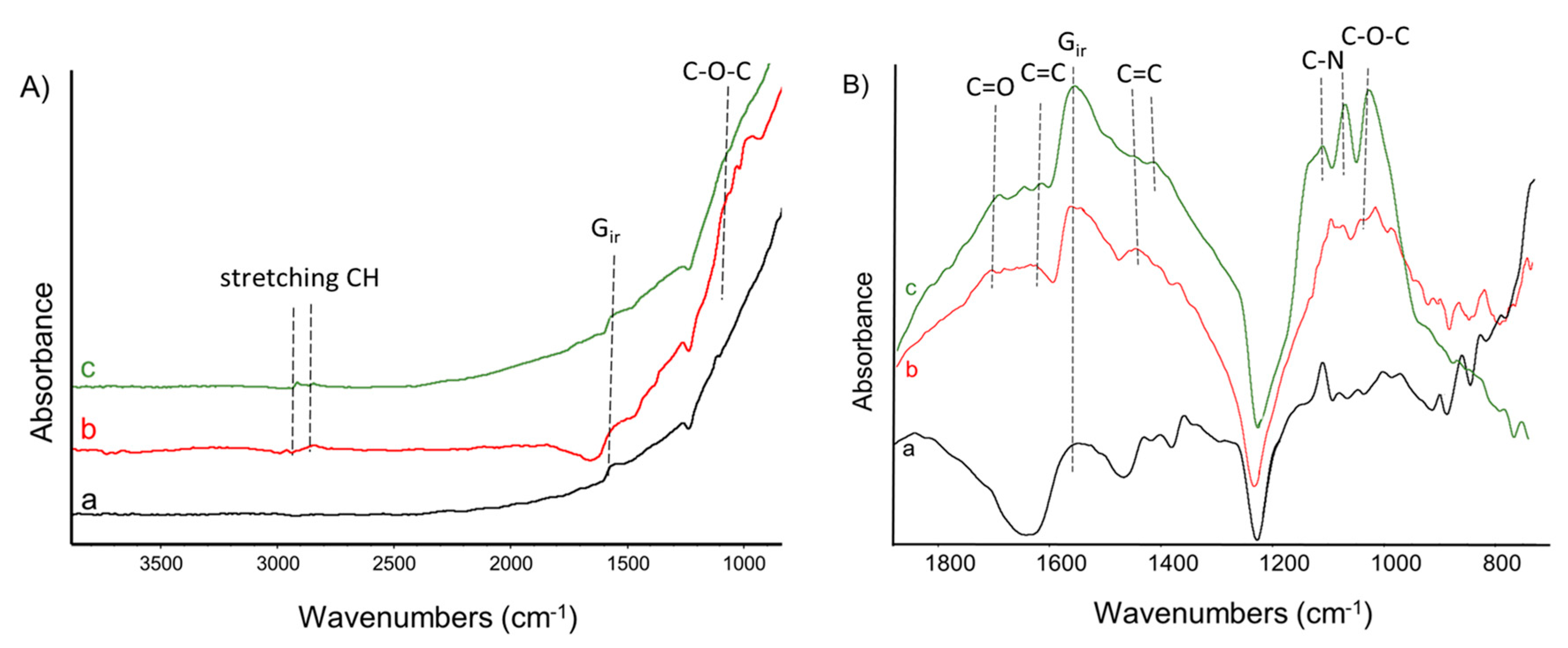 Nanomaterials 10 01073 g004