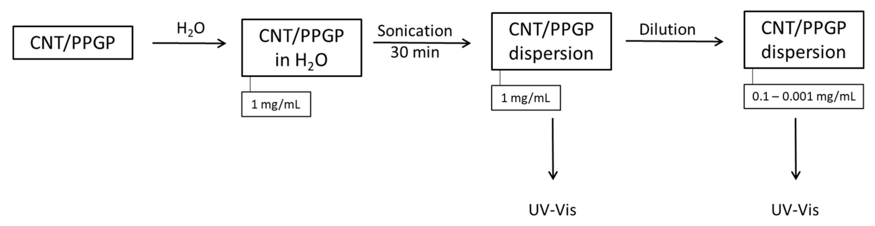 Nanomaterials 10 01073 g006