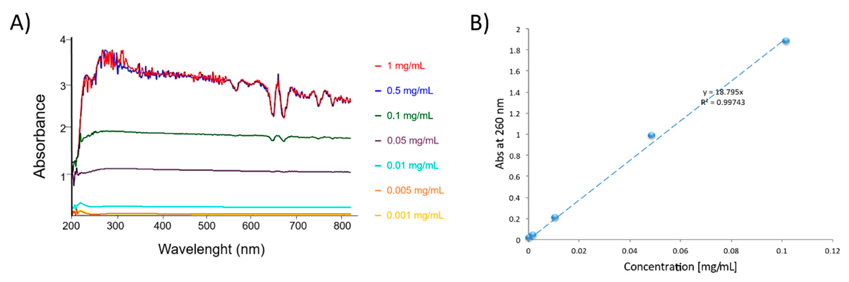 Nanomaterials 10 01073 g007