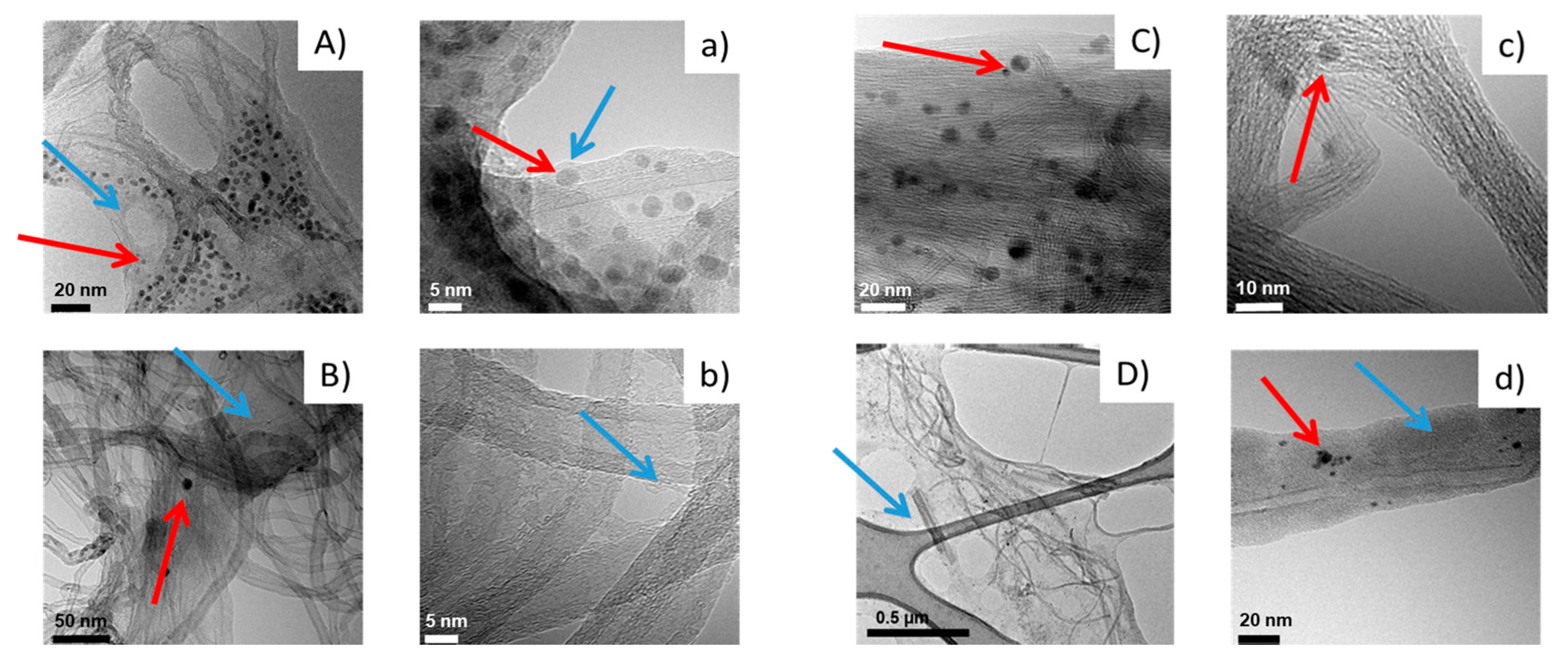 Nanomaterials 10 01073 g008