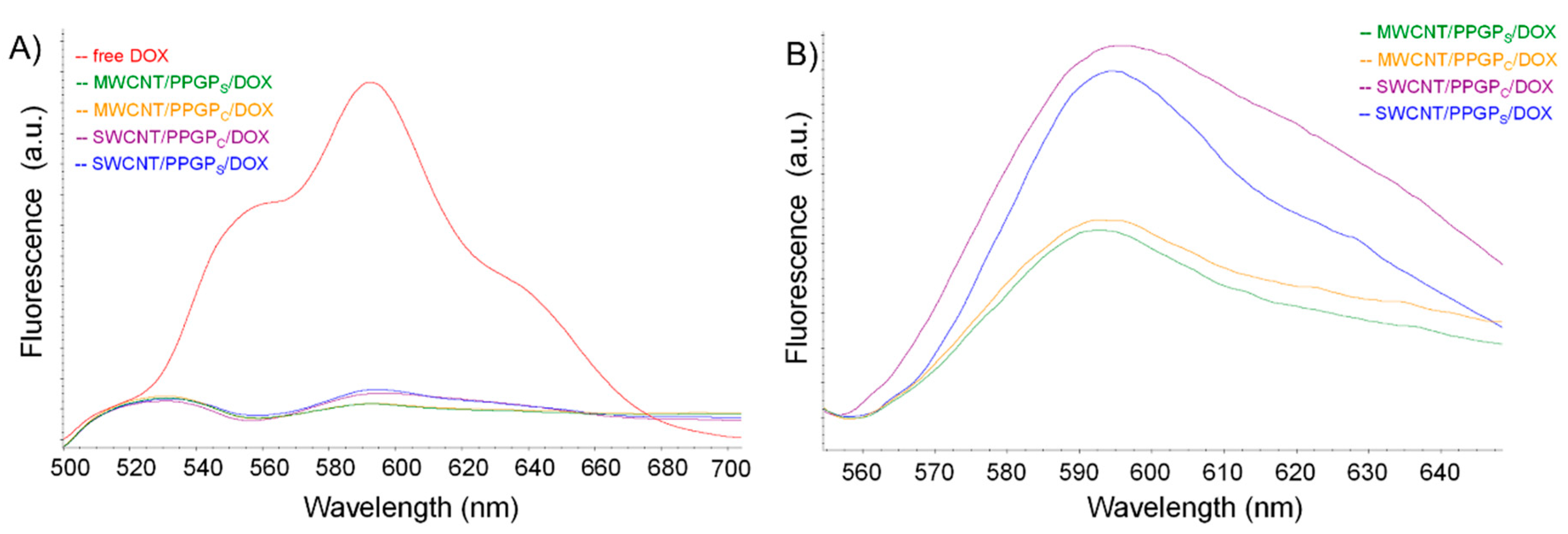 Nanomaterials 10 01073 g010