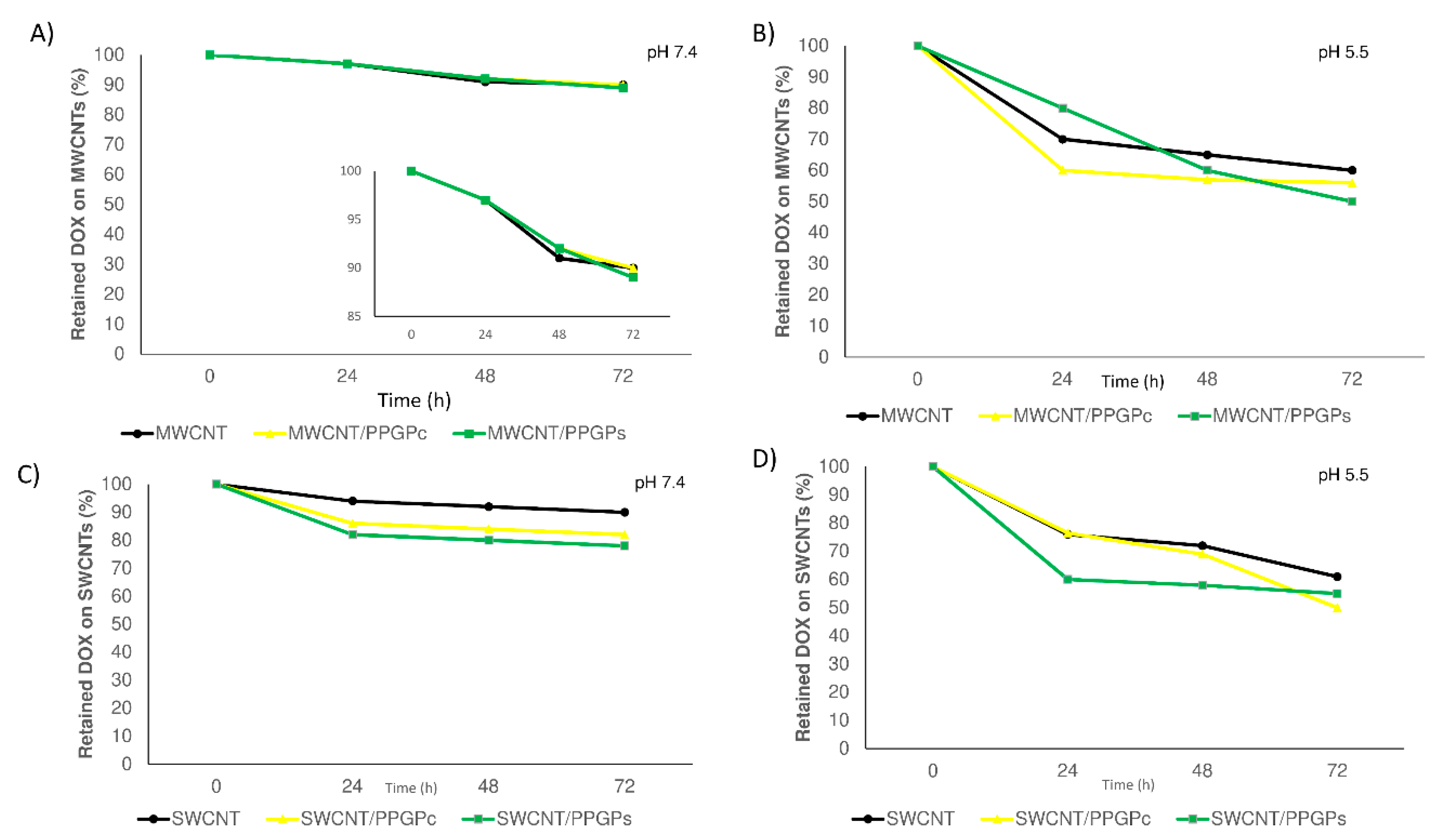 Nanomaterials 10 01073 g011
