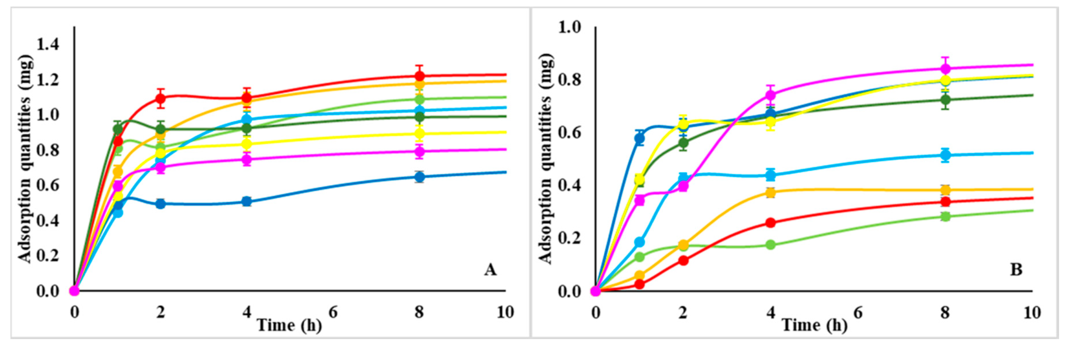 Nanomaterials 10 01075 g003 Nanomaterials 10 01075 g003