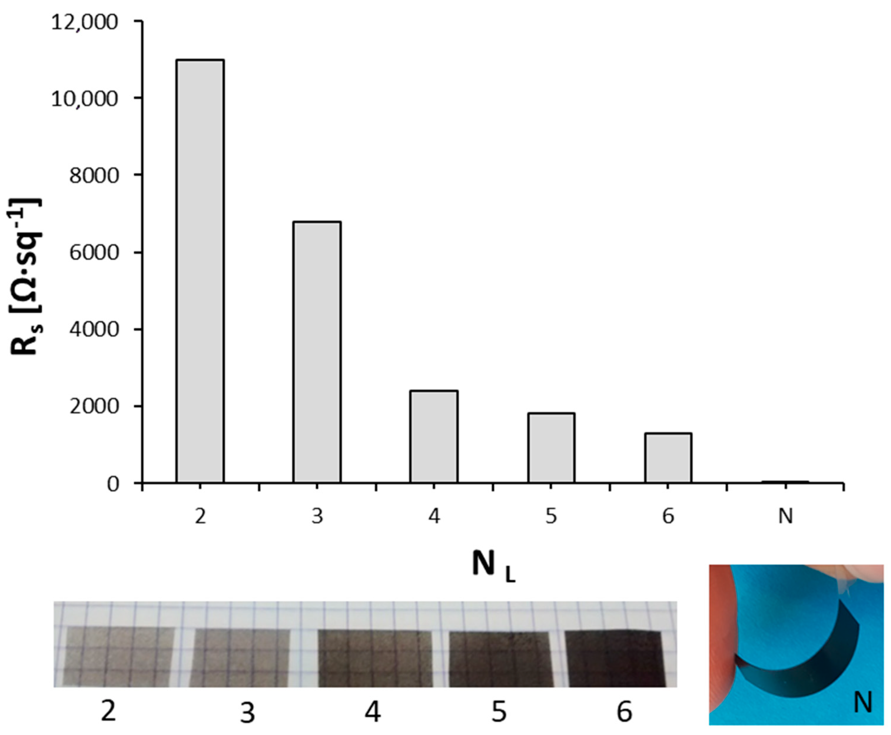 Nanomaterials 10 01078 g002 Nanomaterials 10 01078 g002