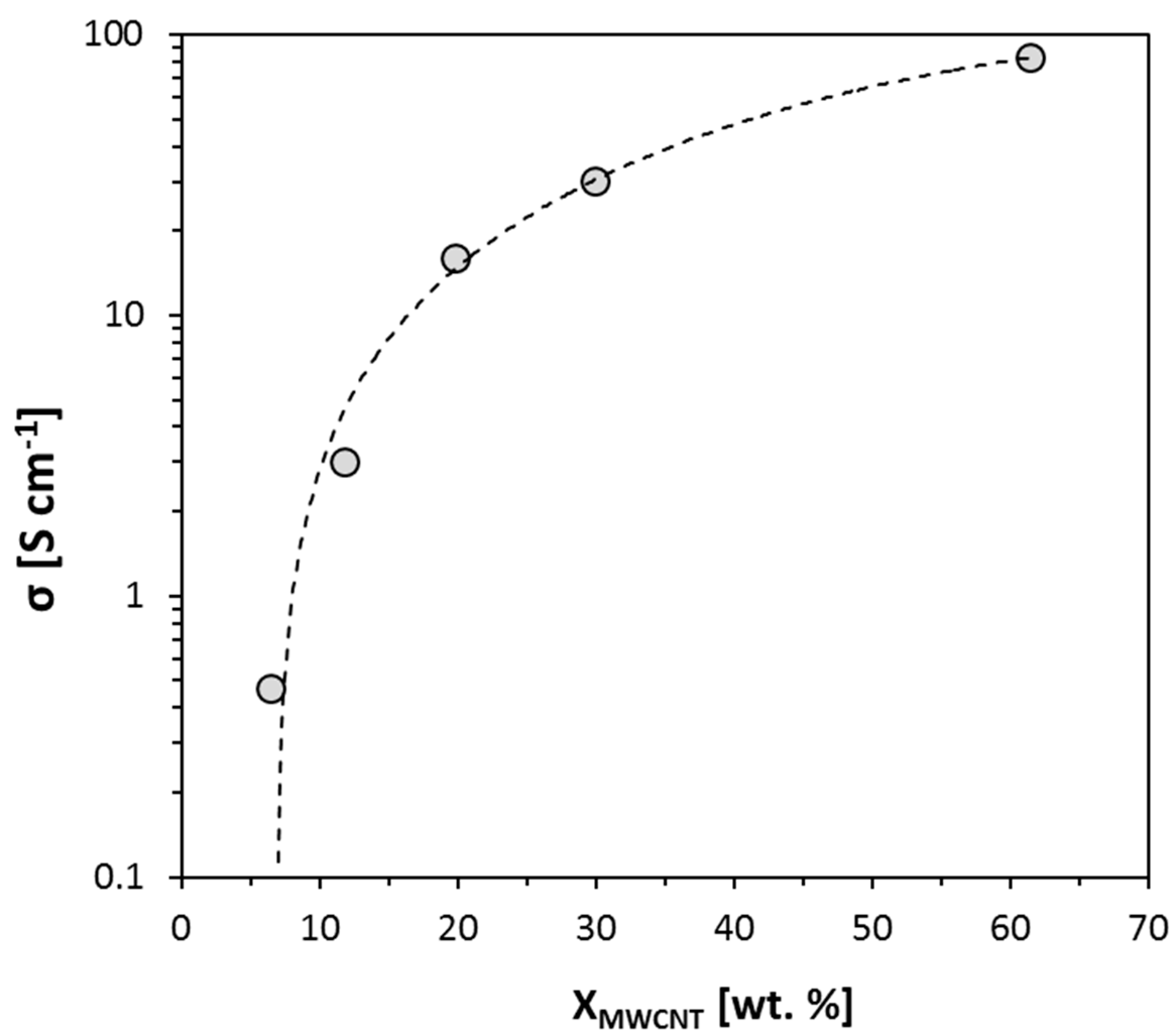 Nanomaterials 10 01078 g003 Nanomaterials 10 01078 g003