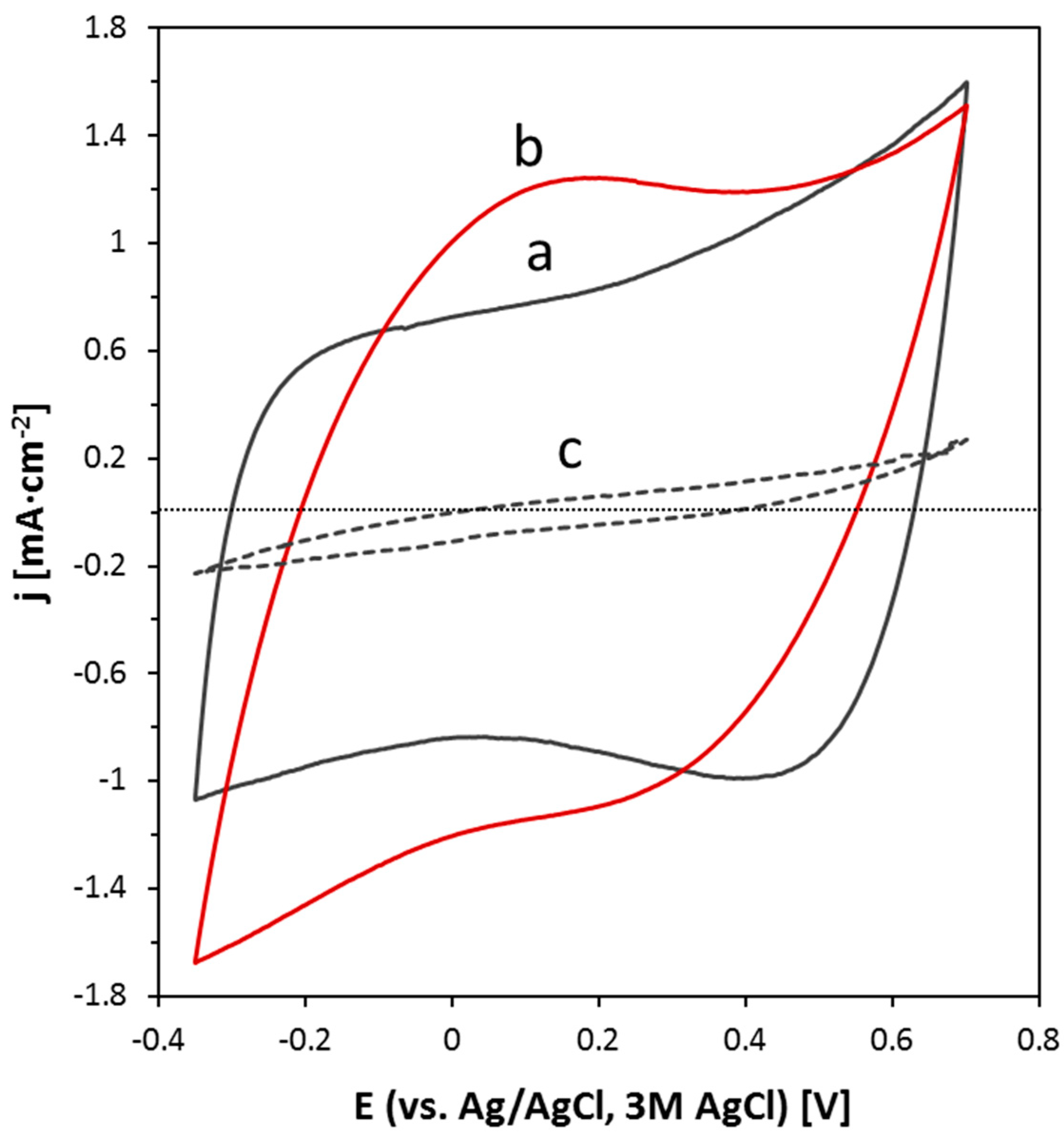 Nanomaterials 10 01078 g004 Nanomaterials 10 01078 g004