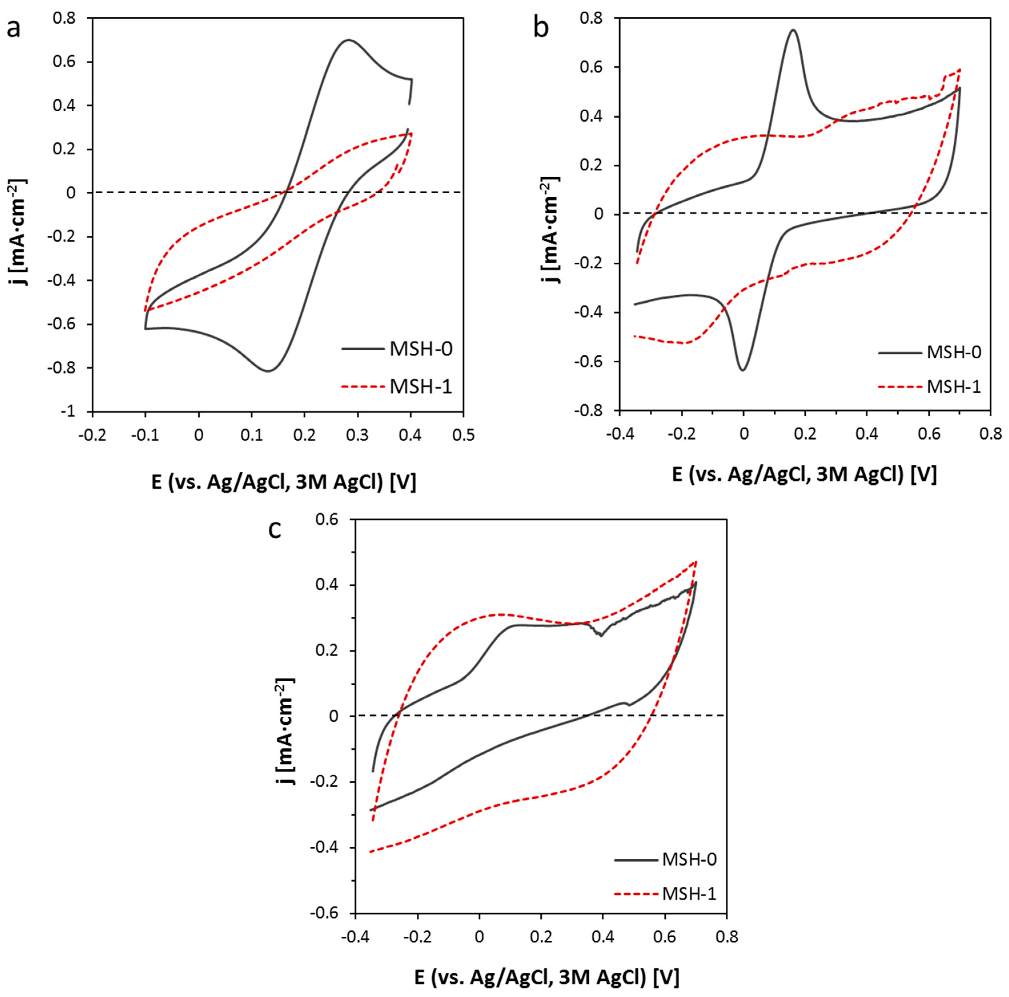 Nanomaterials 10 01078 g005 Nanomaterials 10 01078 g005