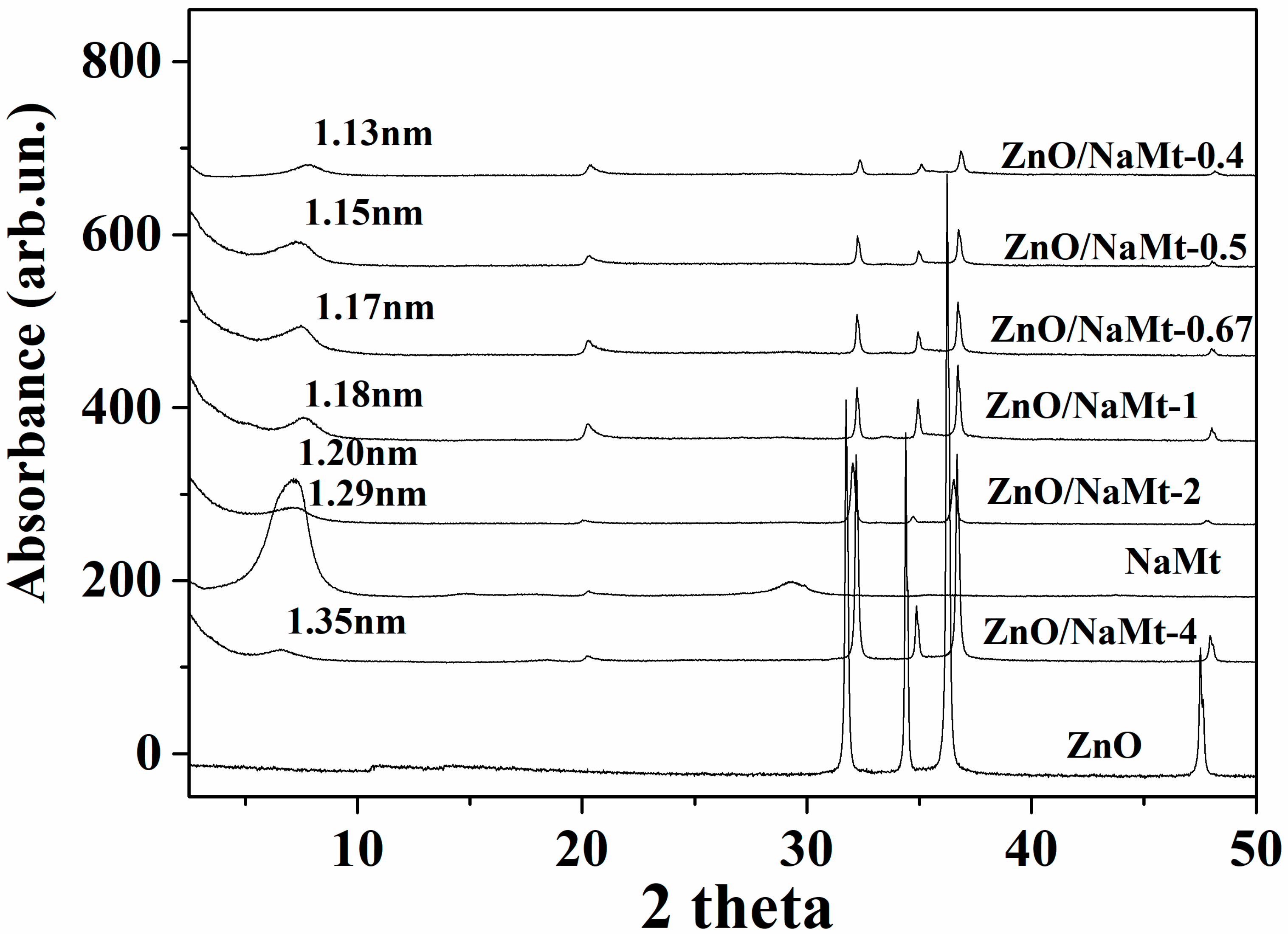 Nanomaterials 10 01079 g001