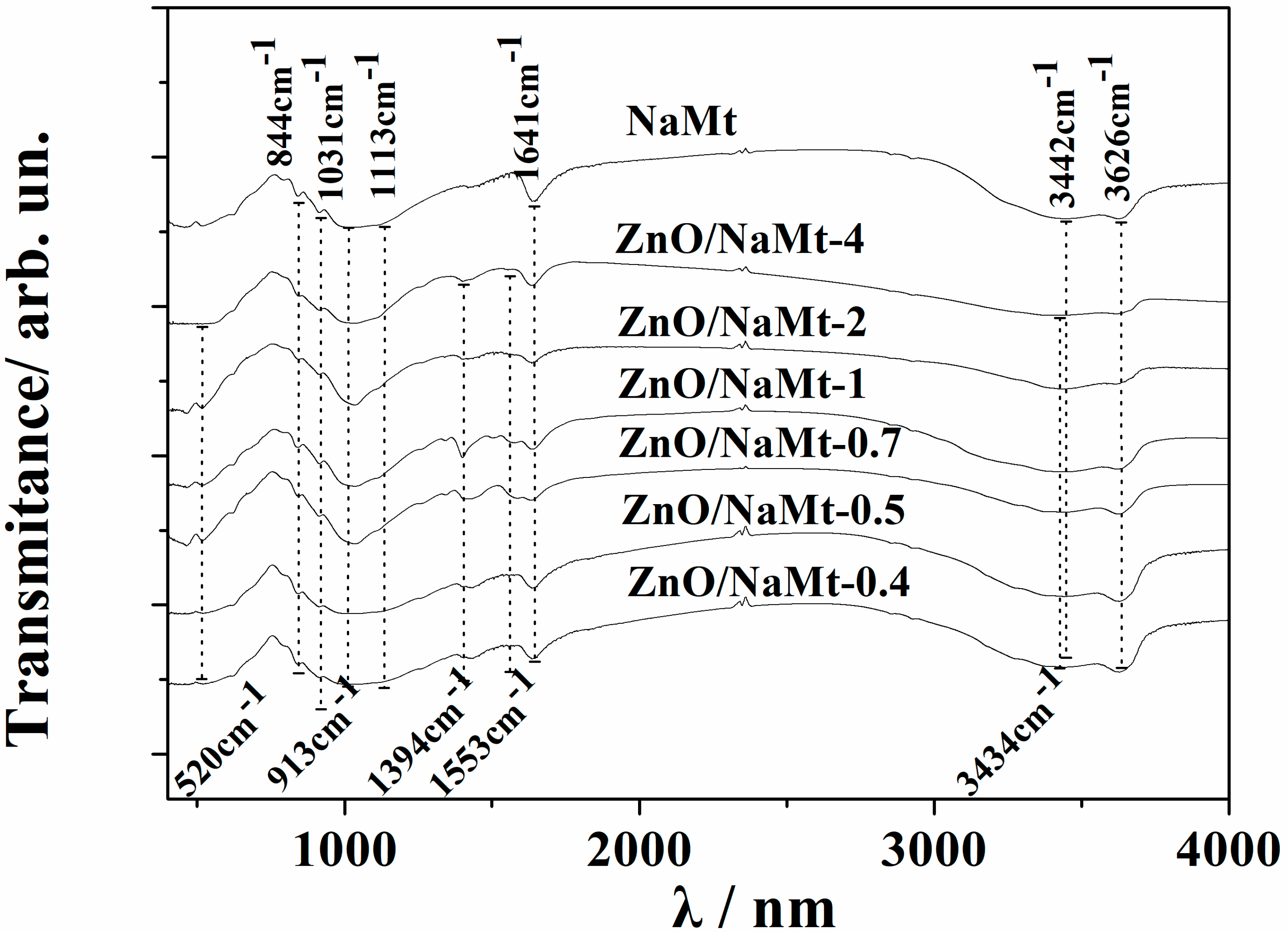 Nanomaterials 10 01079 g003