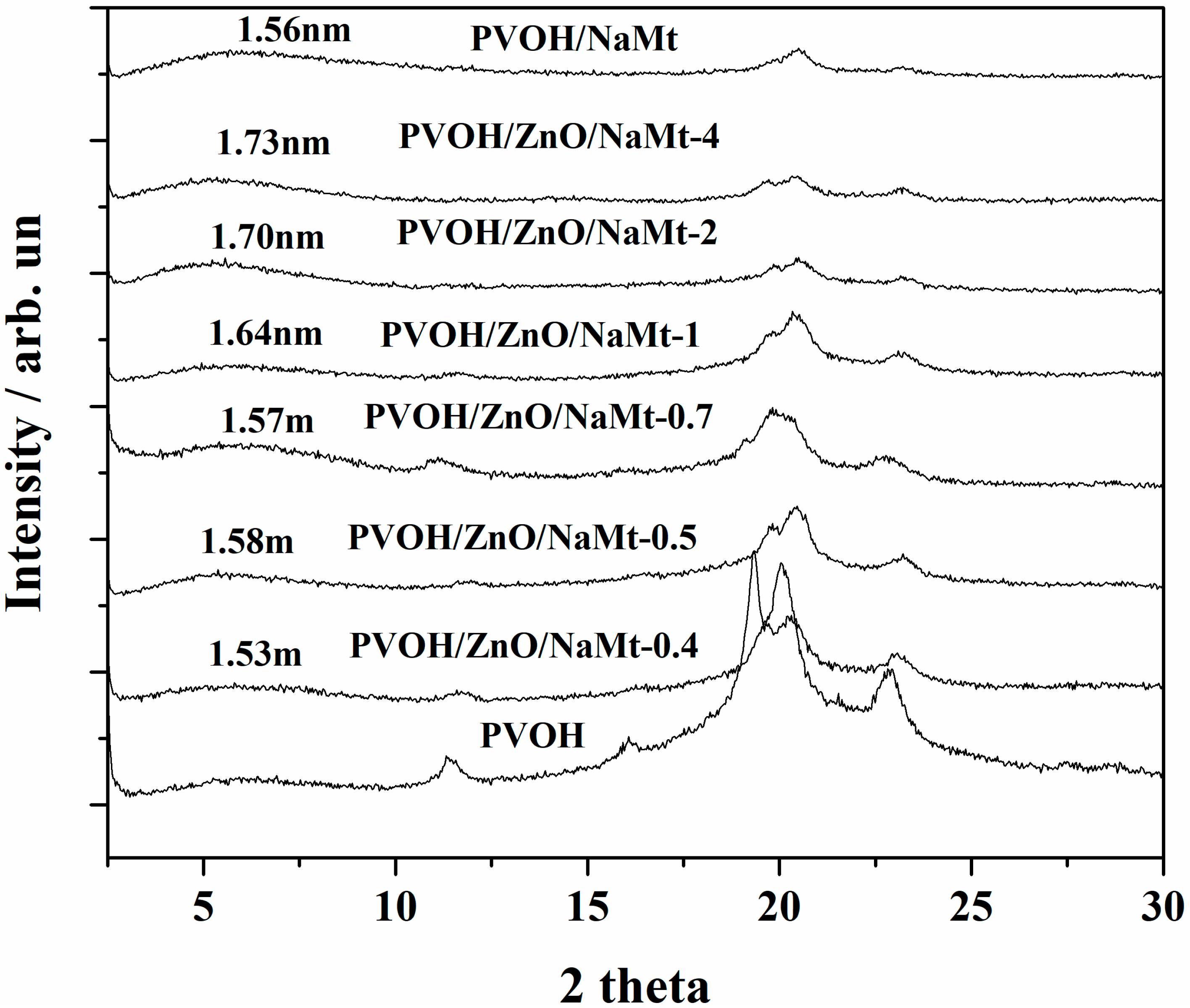 Nanomaterials 10 01079 g004