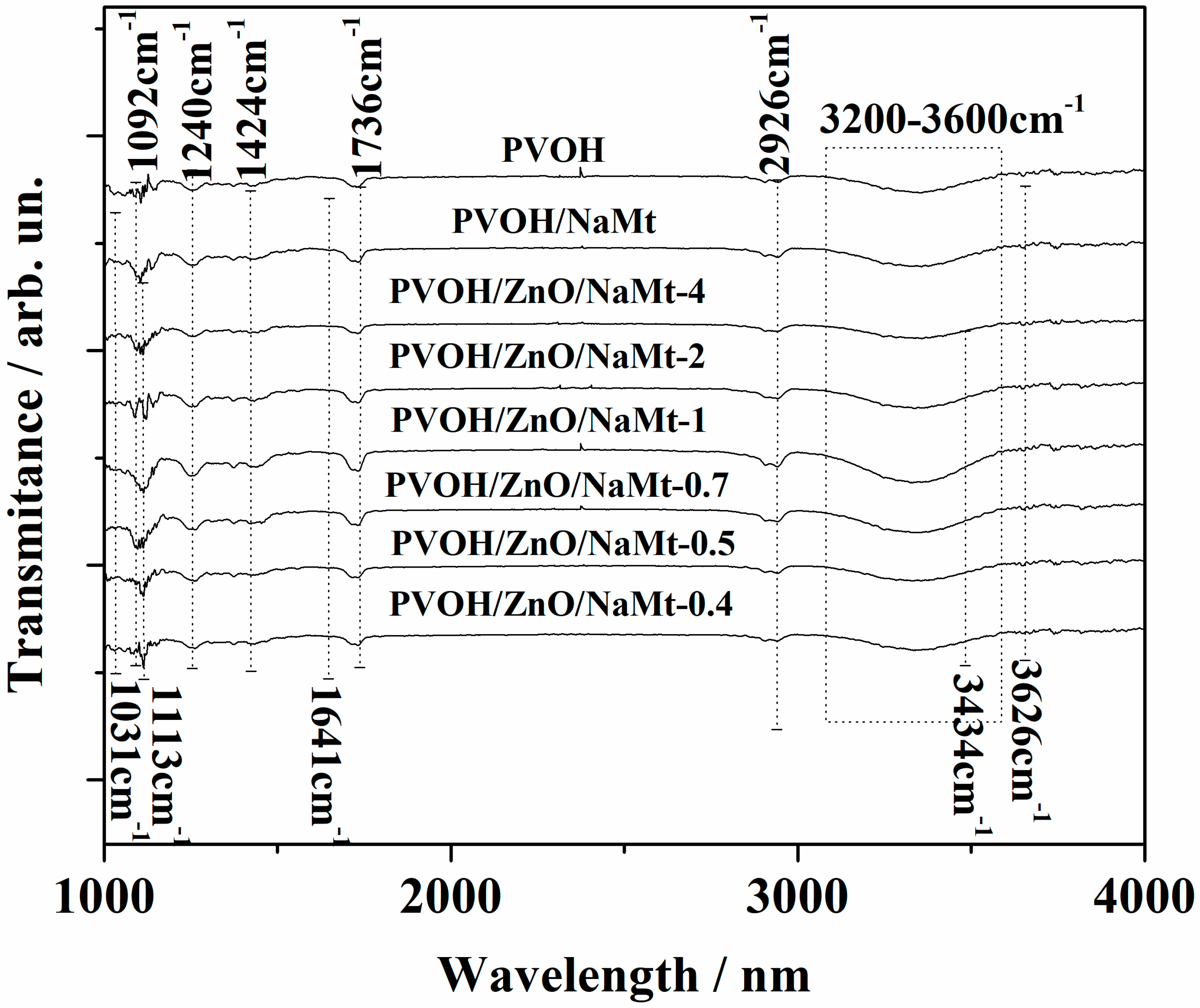 Nanomaterials 10 01079 g005