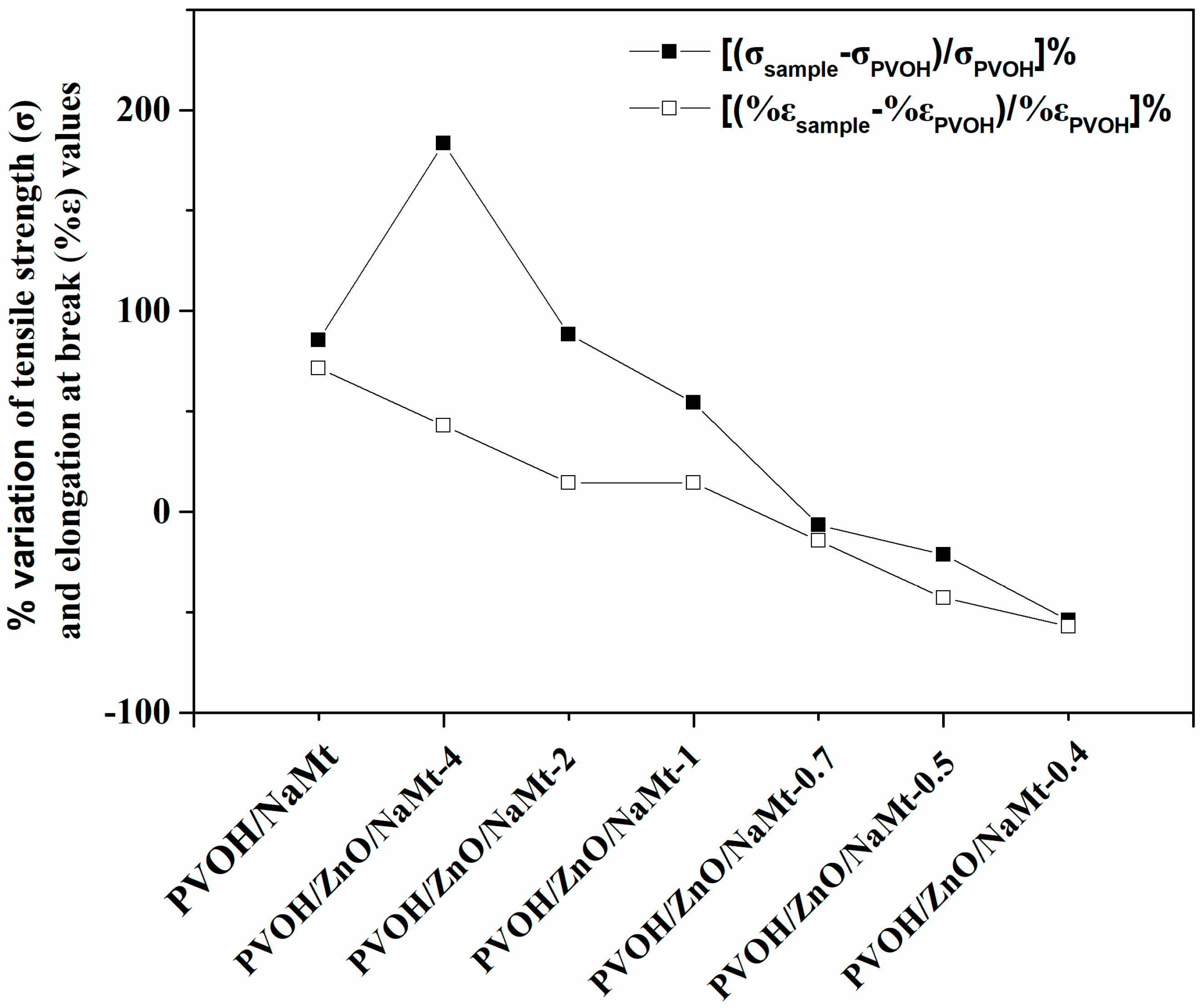 Nanomaterials 10 01079 g007