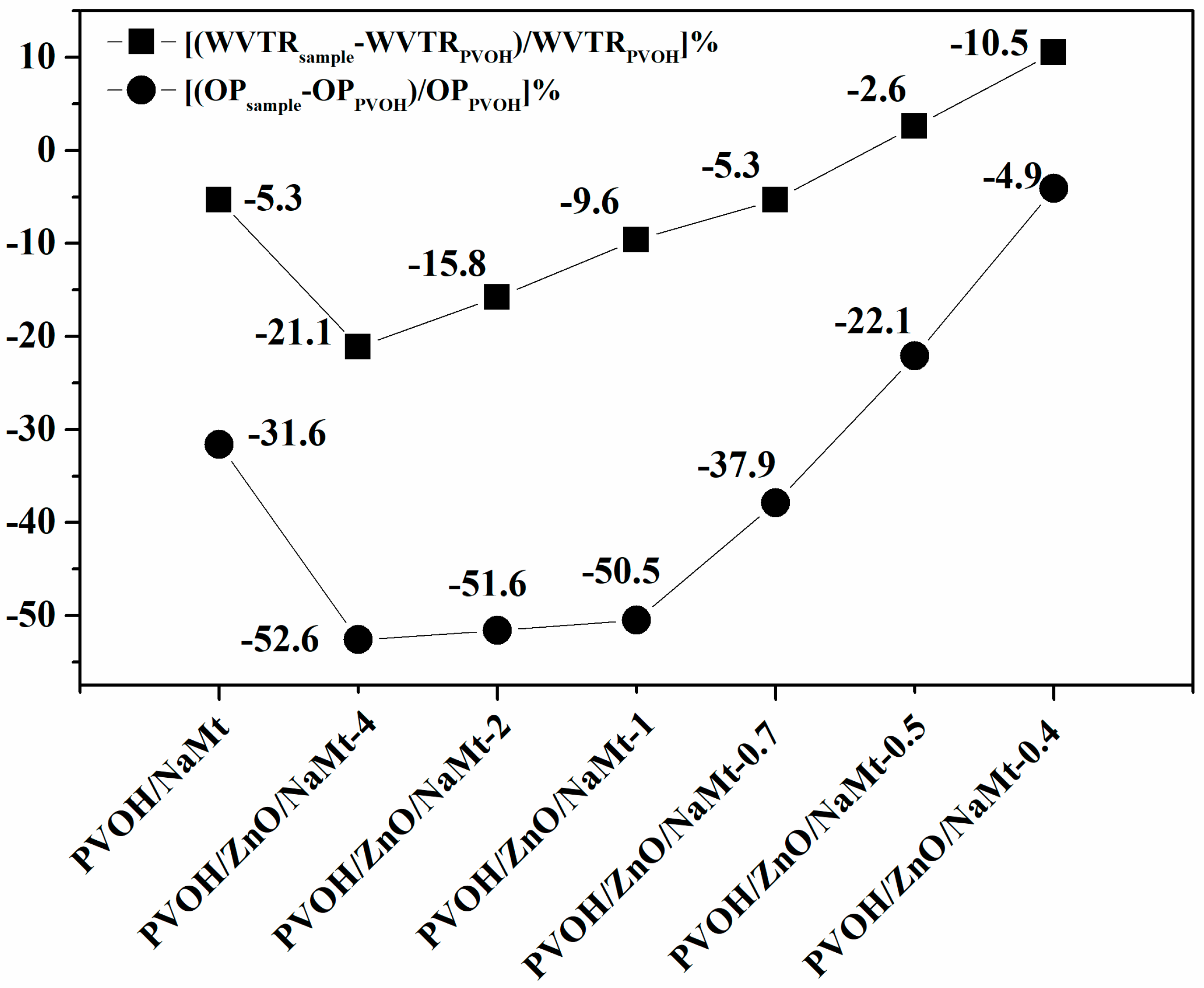 Nanomaterials 10 01079 g008