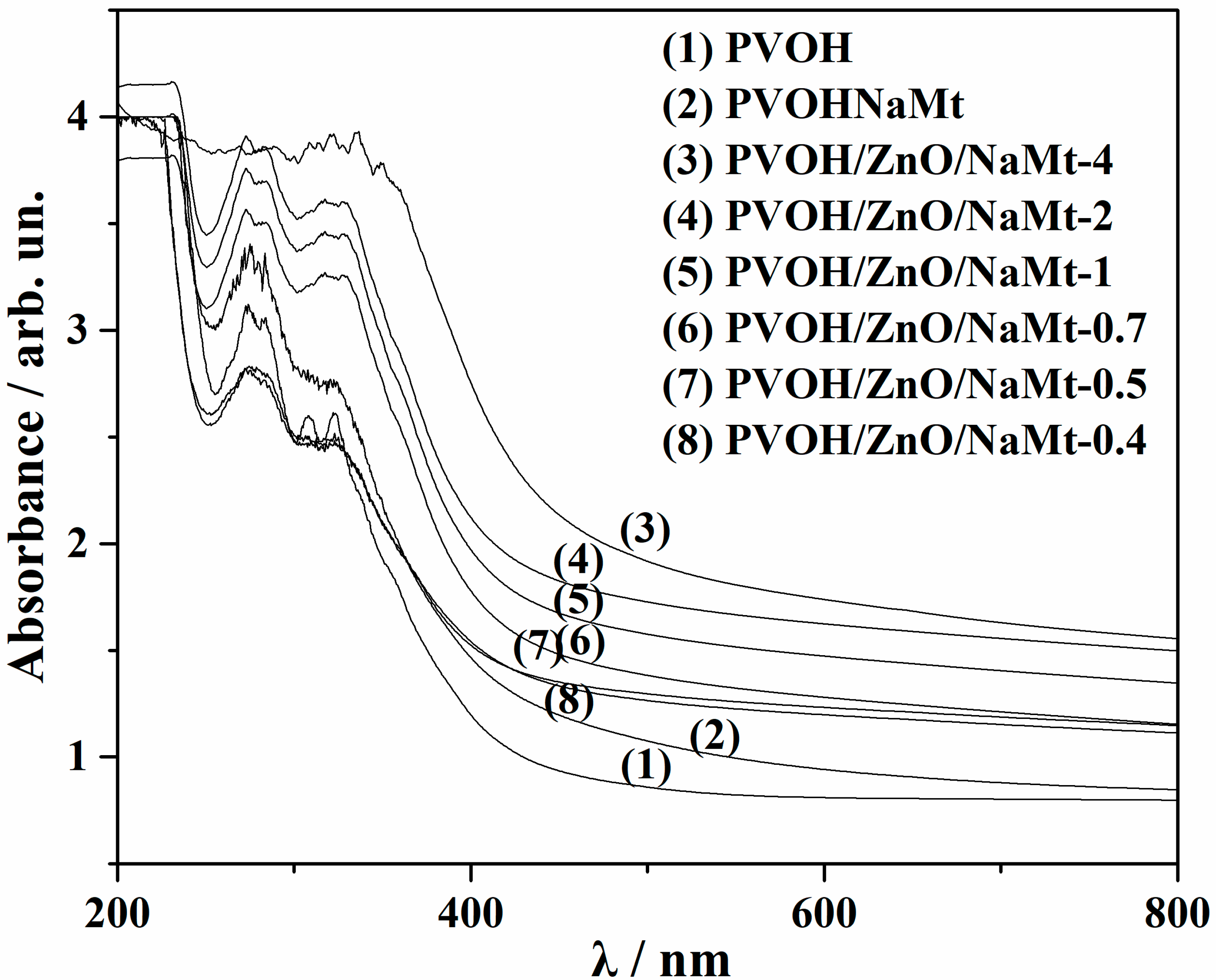 Nanomaterials 10 01079 g009