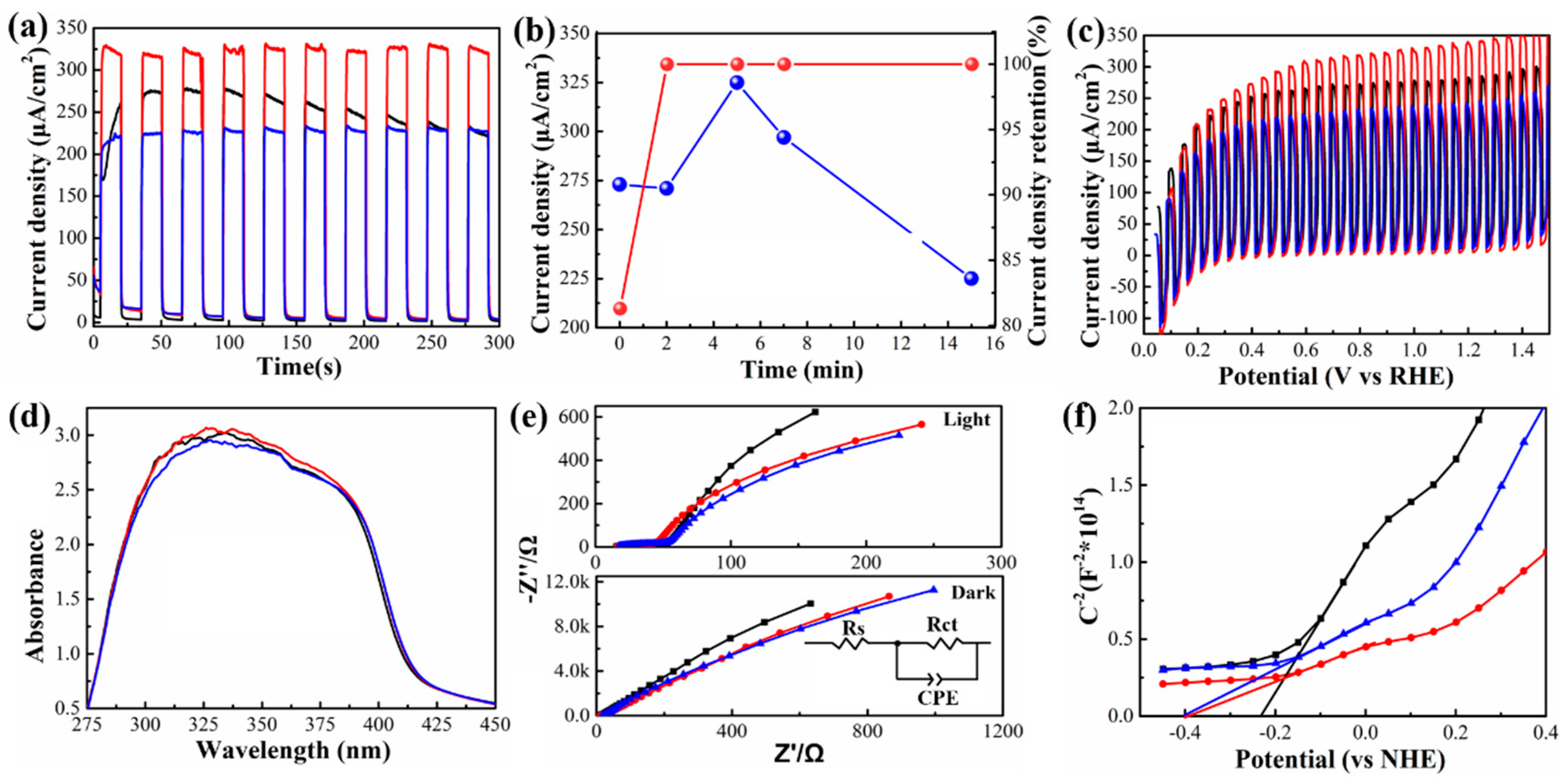 Nanomaterials 10 01081 g003 Nanomaterials 10 01081 g003