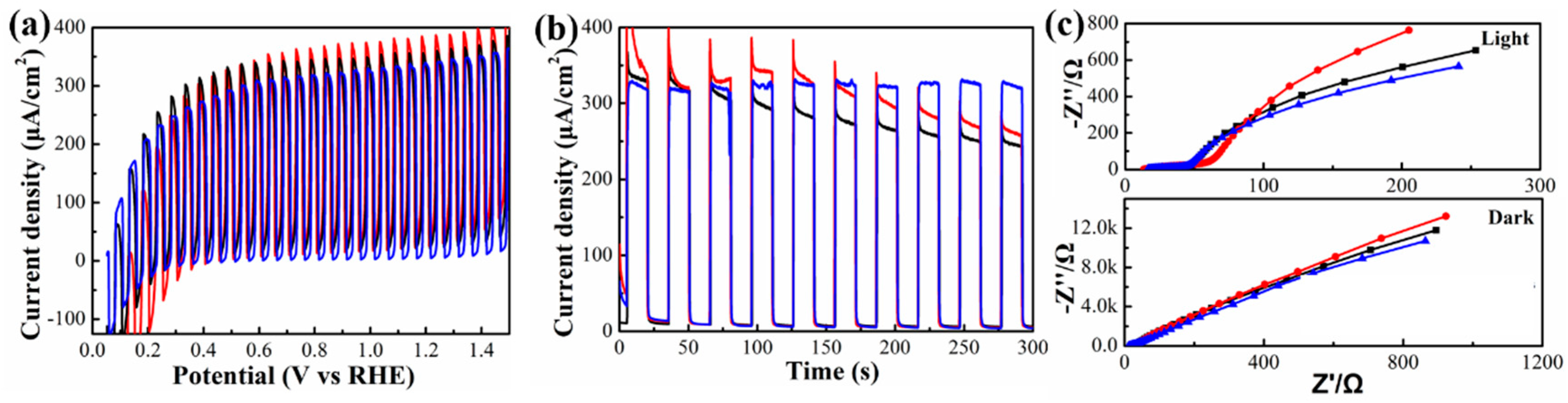 Nanomaterials 10 01081 g005 Nanomaterials 10 01081 g005
