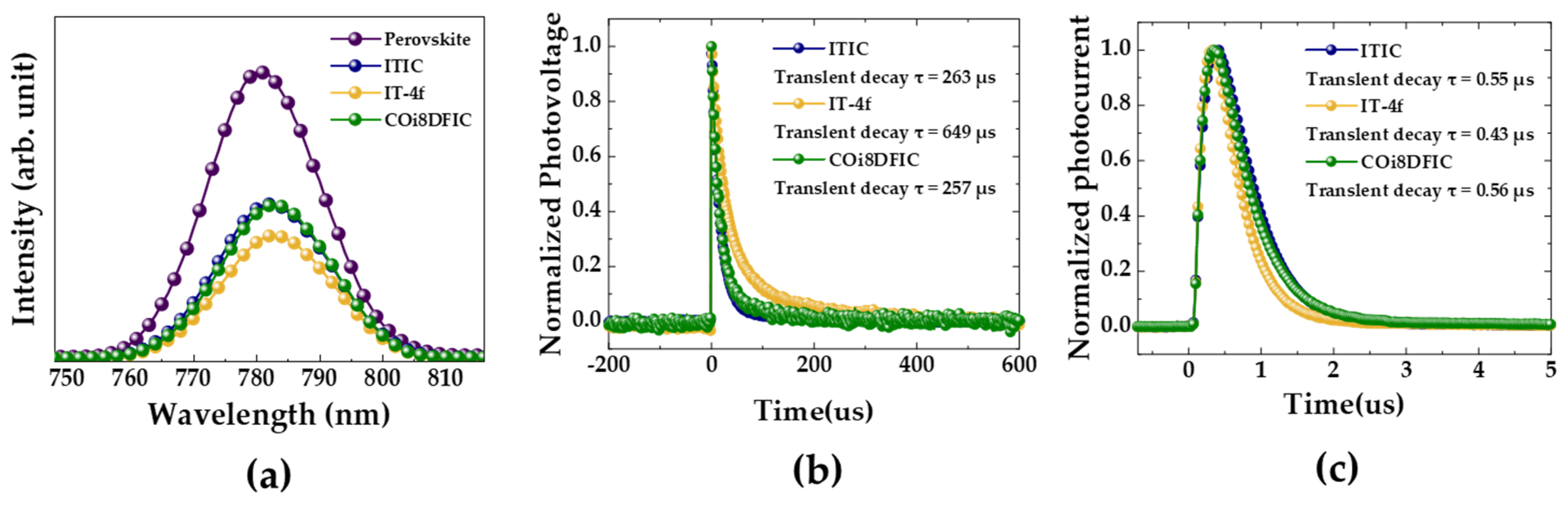Nanomaterials 10 01082 g003 Nanomaterials 10 01082 g003