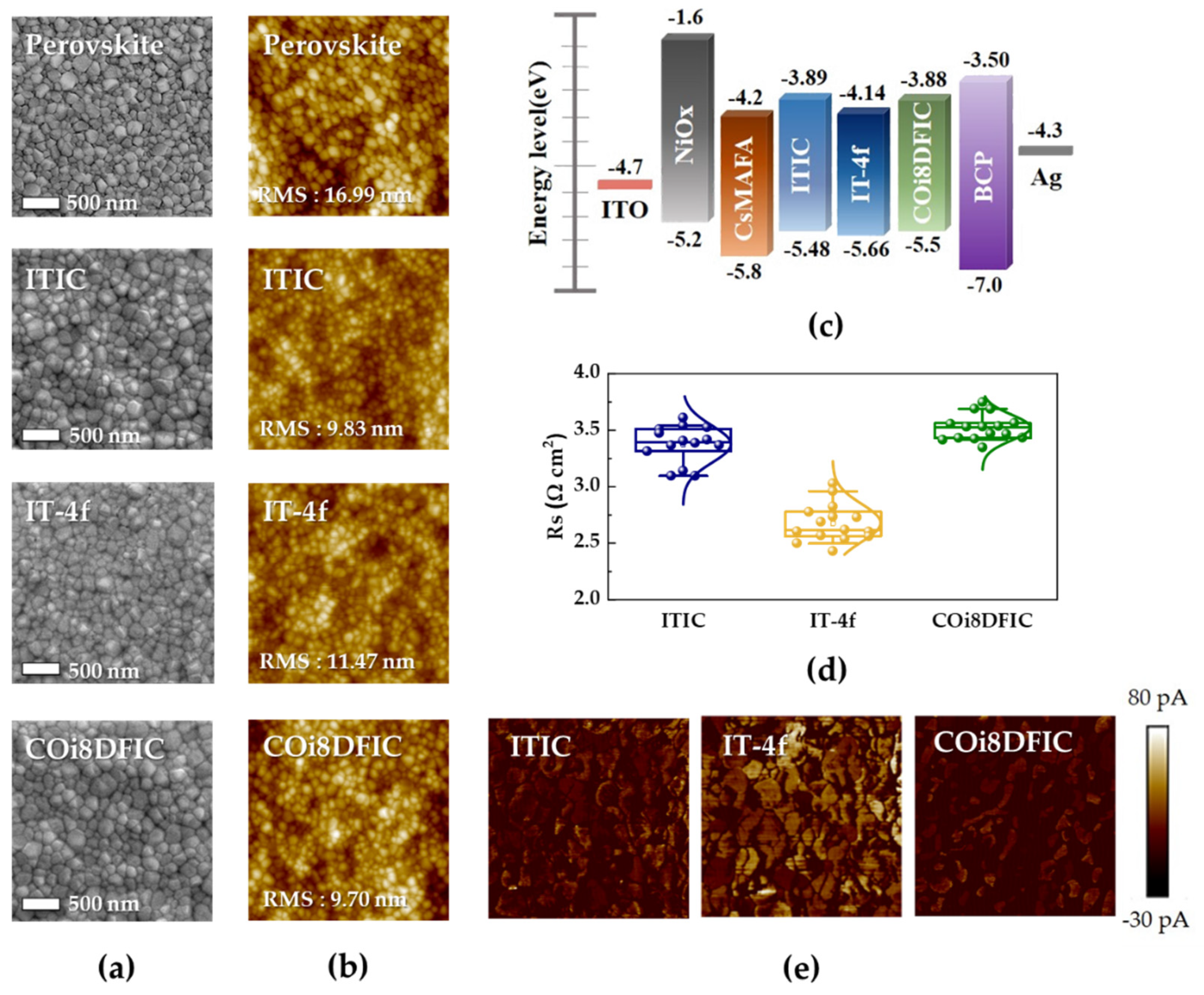 Nanomaterials 10 01082 g004 Nanomaterials 10 01082 g004