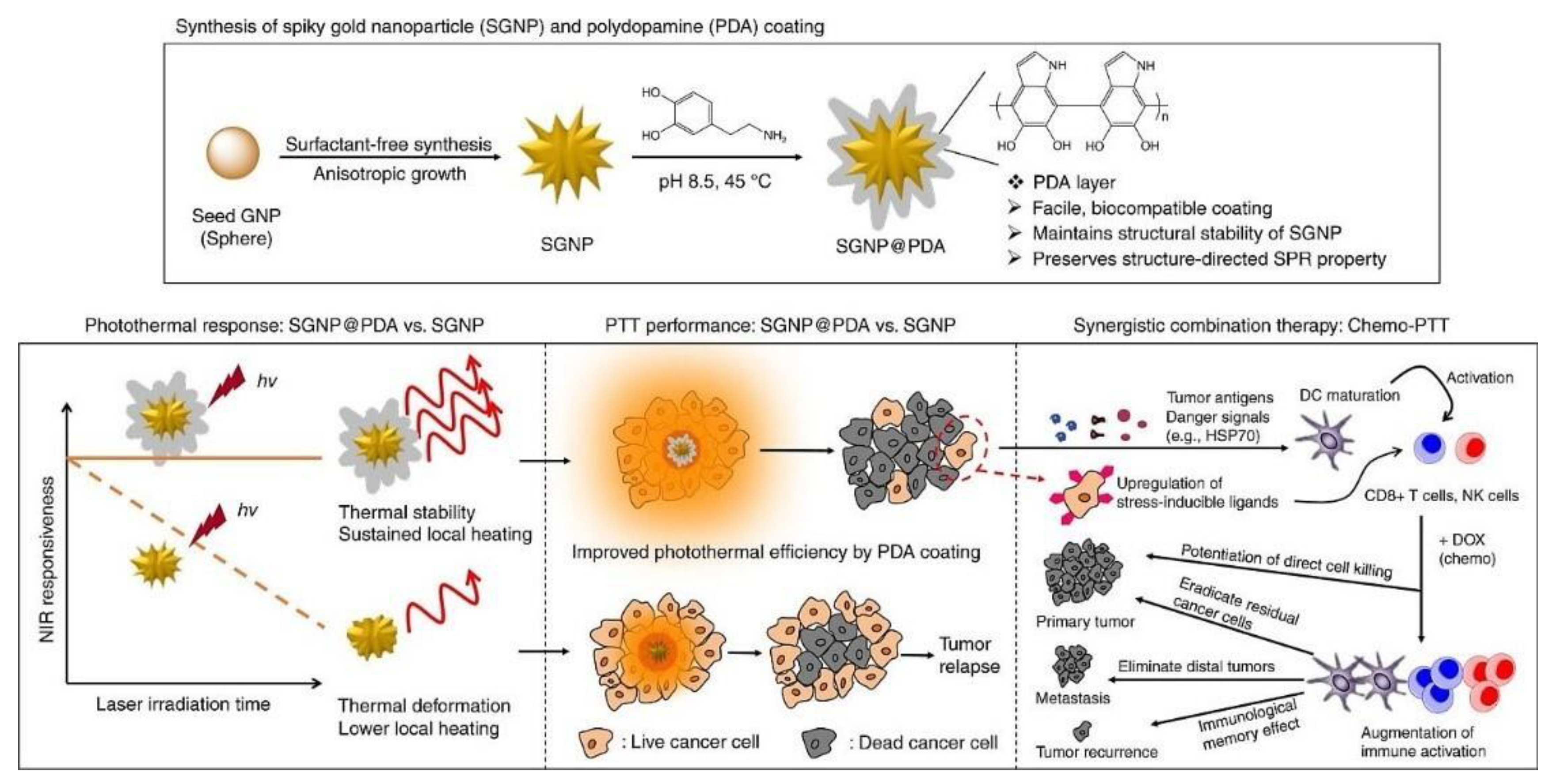 Nanomaterials 10 01083 g003 Nanomaterials 10 01083 g003
