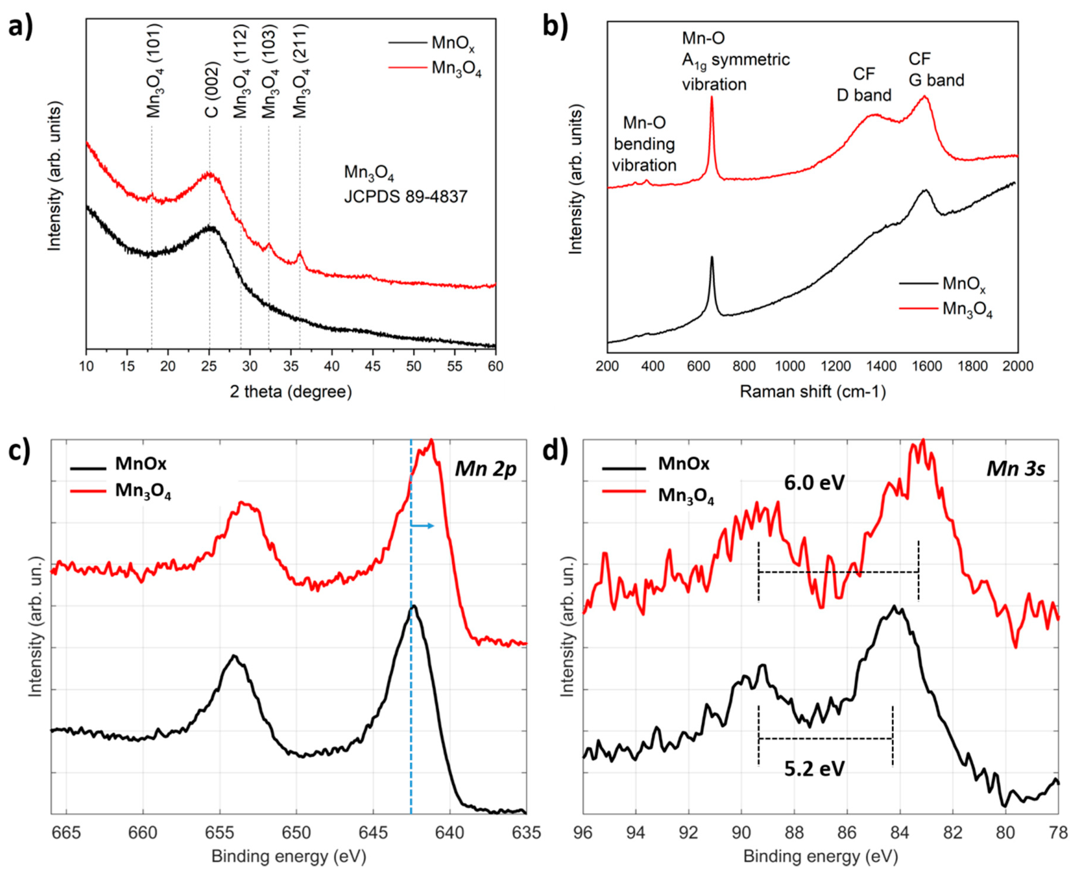 Nanomaterials 10 01084 g002