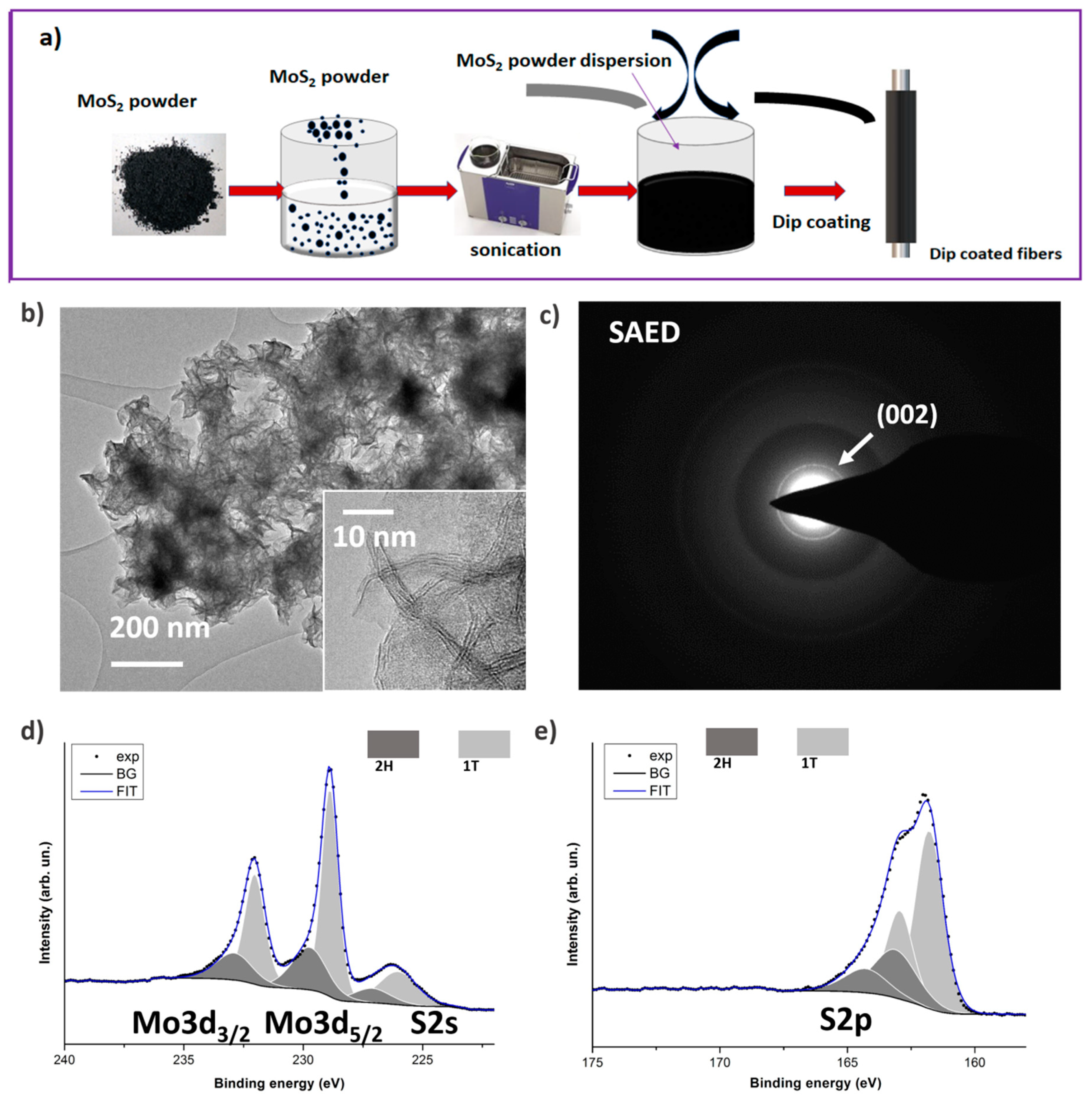 Nanomaterials 10 01084 g003