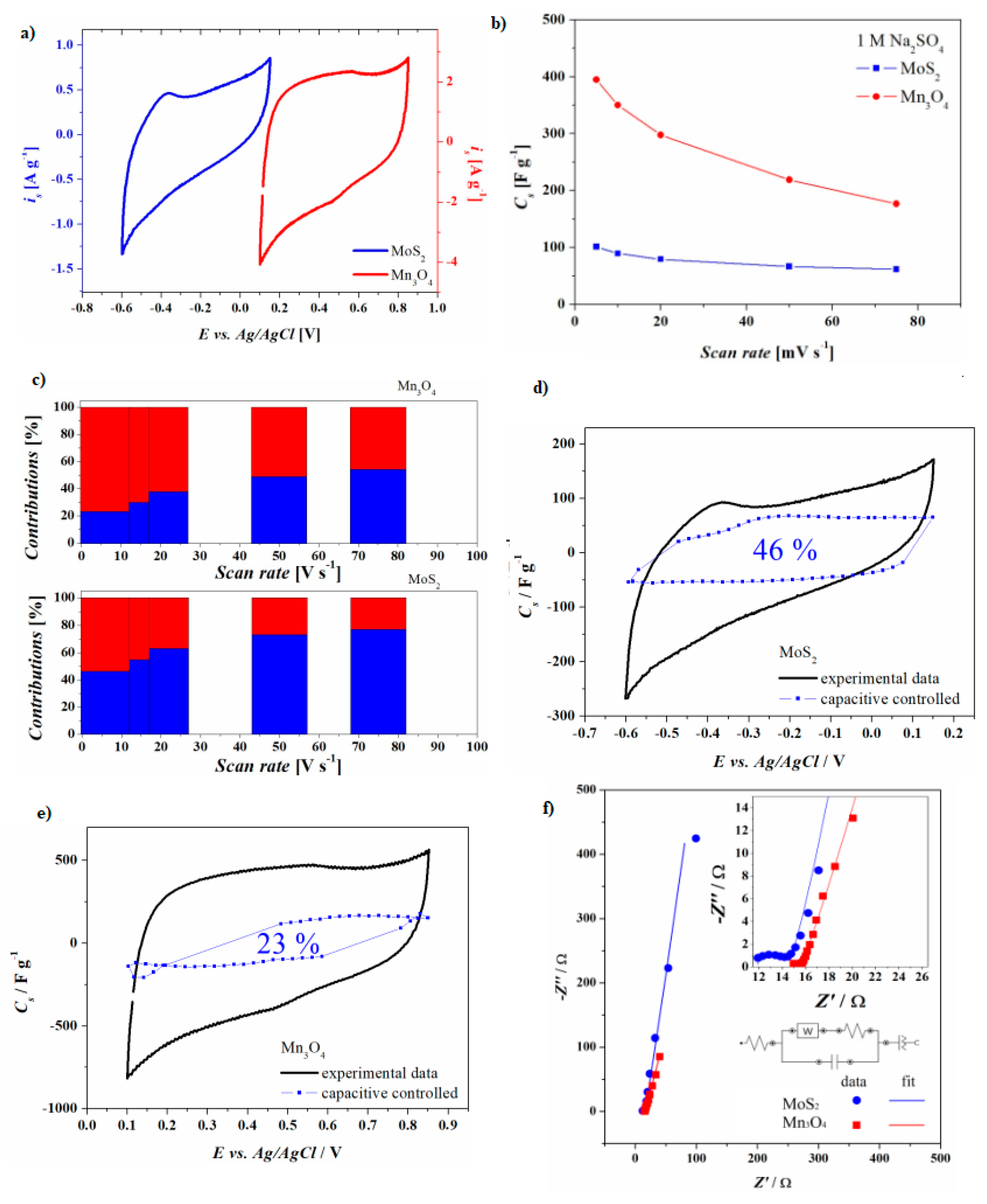 Nanomaterials 10 01084 g004
