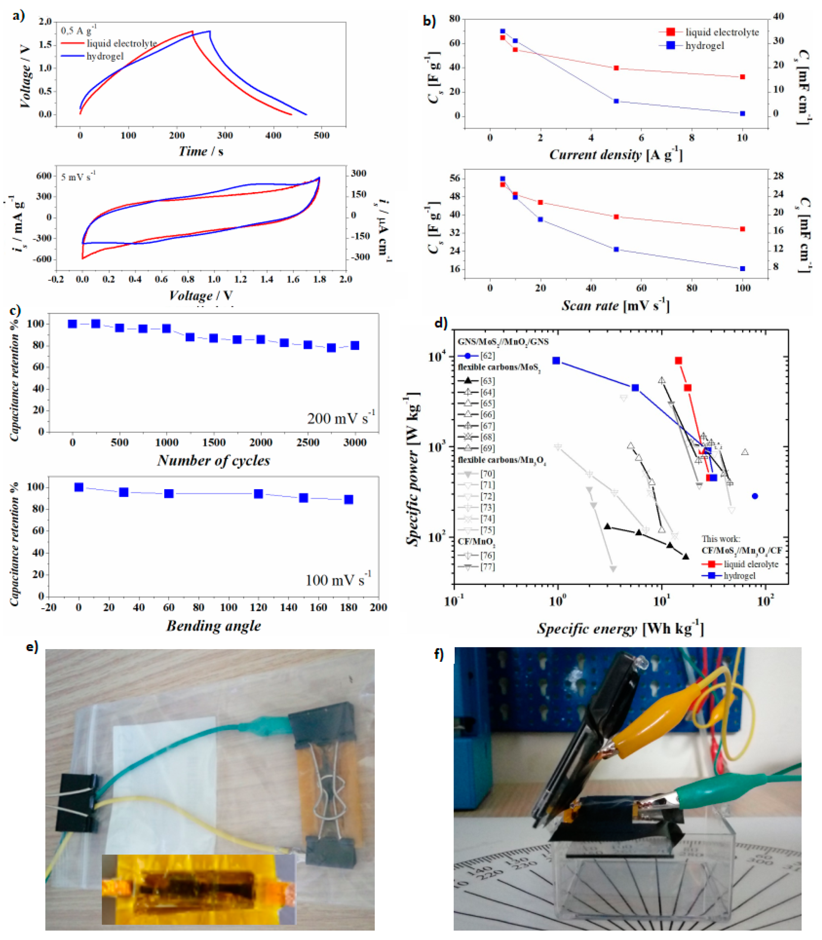Nanomaterials 10 01084 g005
